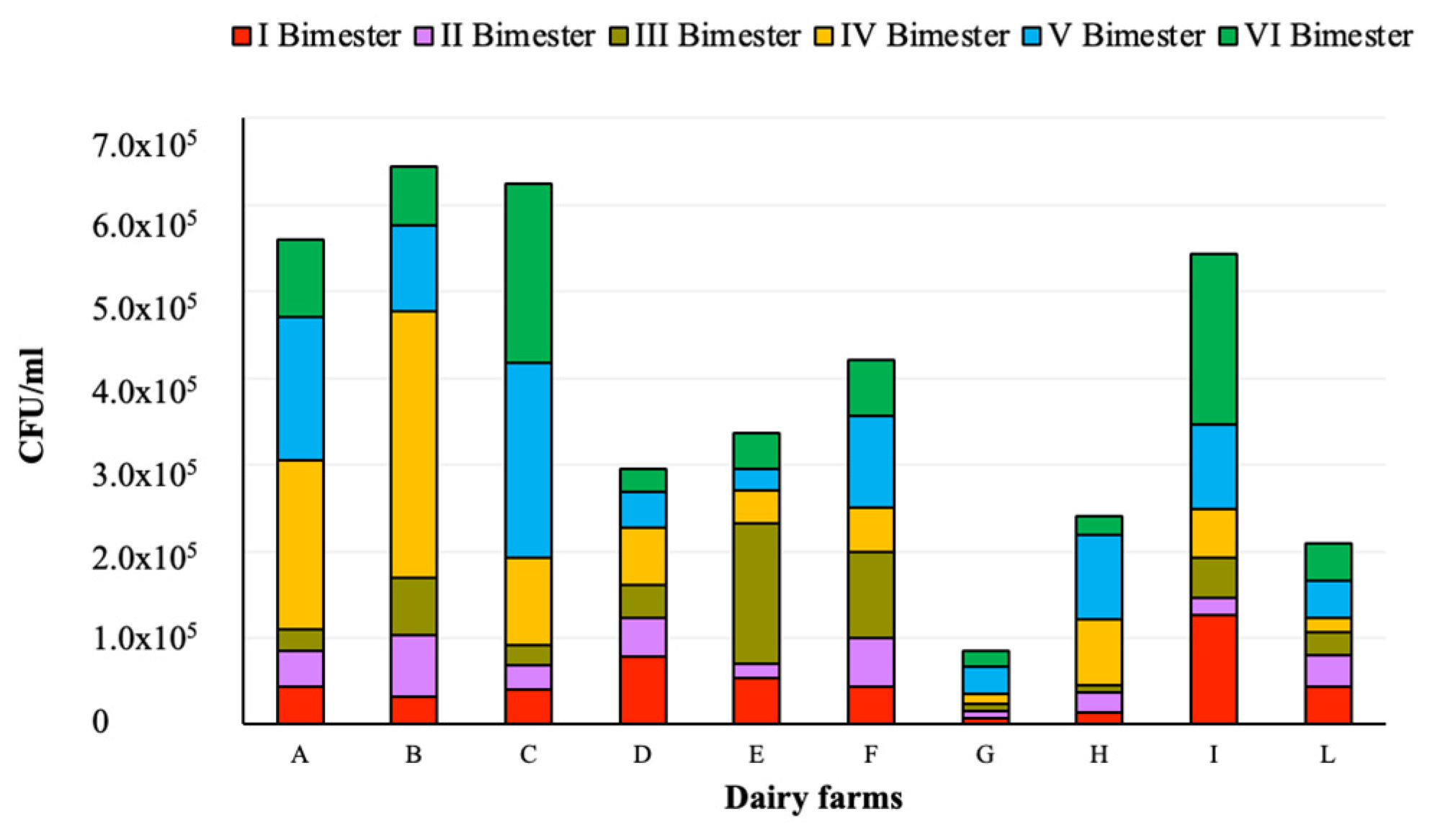 Microbiolres 13 00044 g002