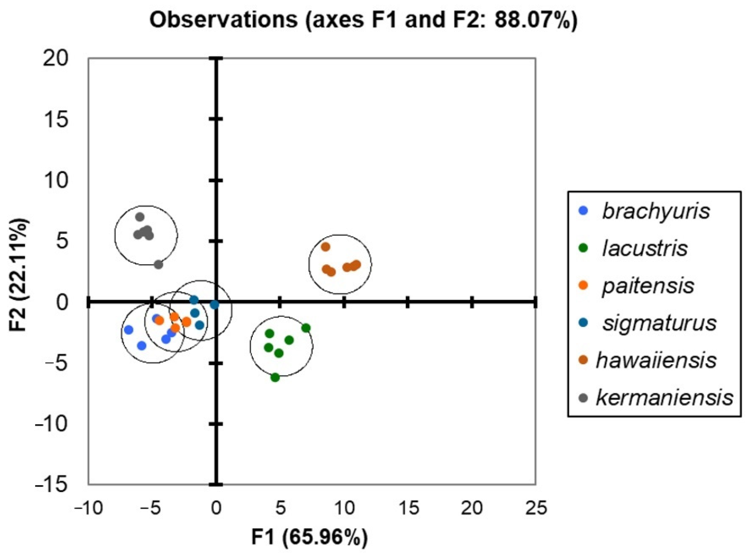 Microbiolres 13 00047 g005