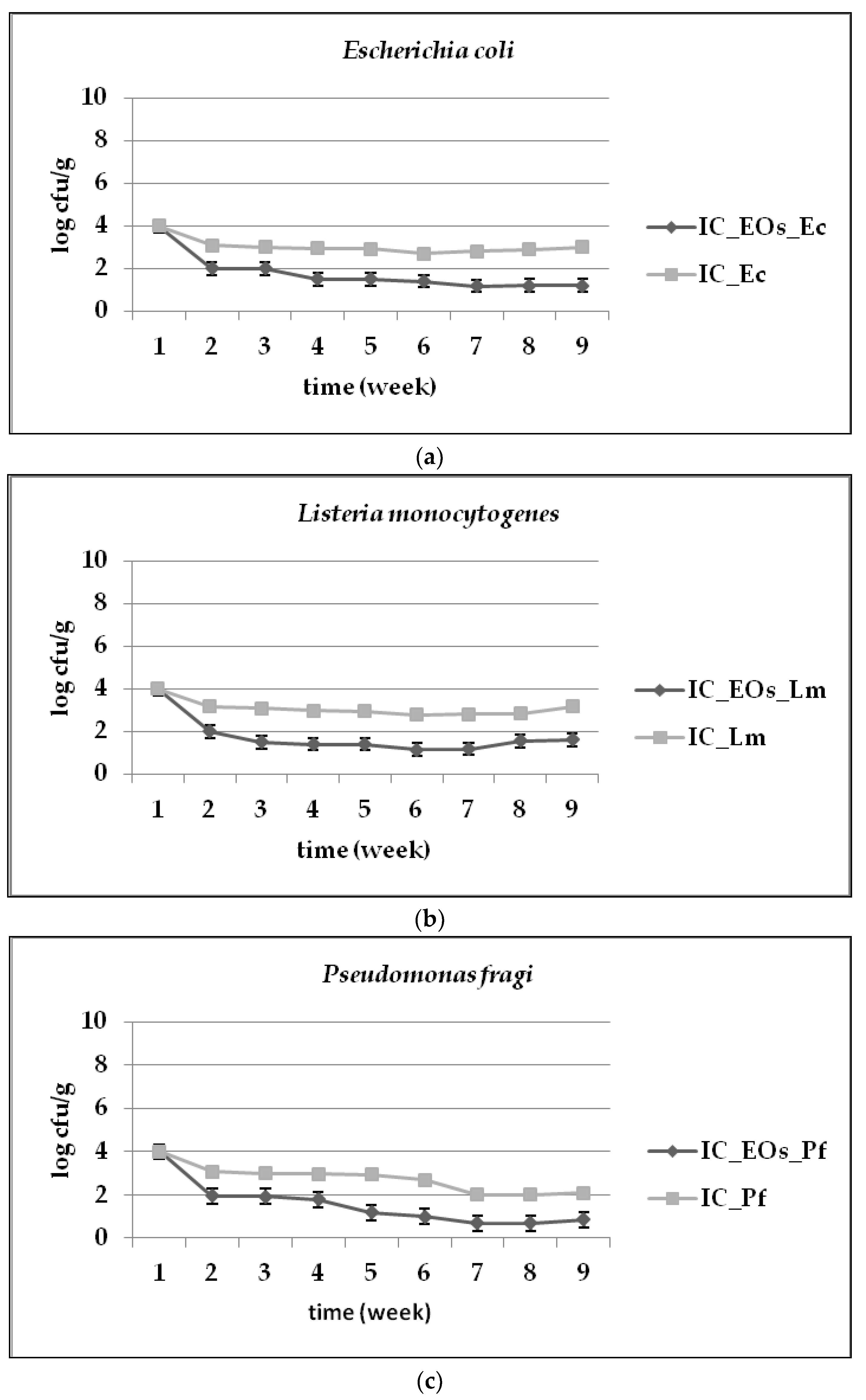 Microbiolres 13 00048 g001