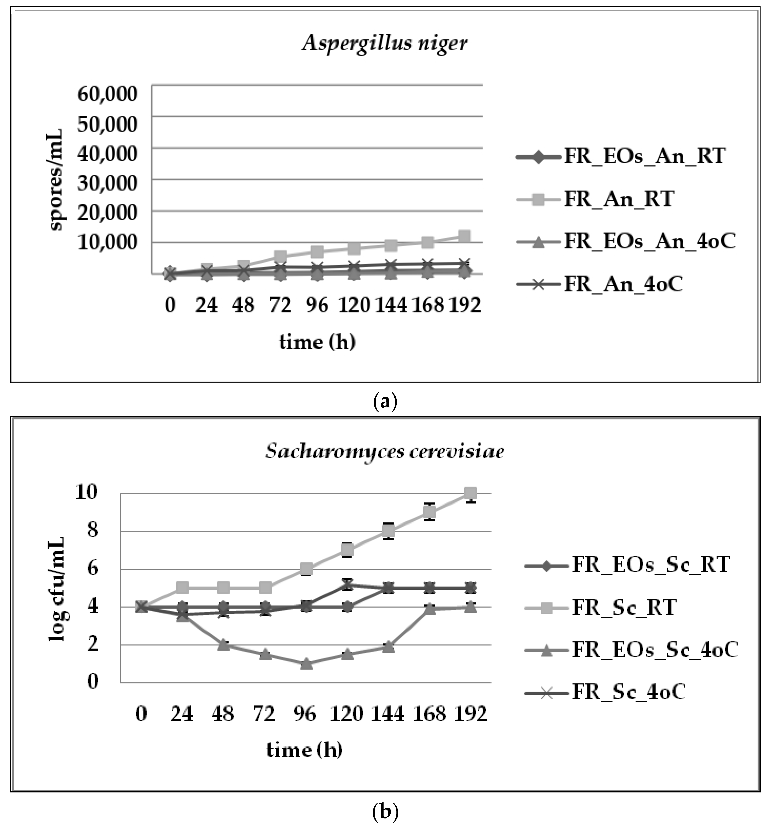 Microbiolres 13 00048 g003