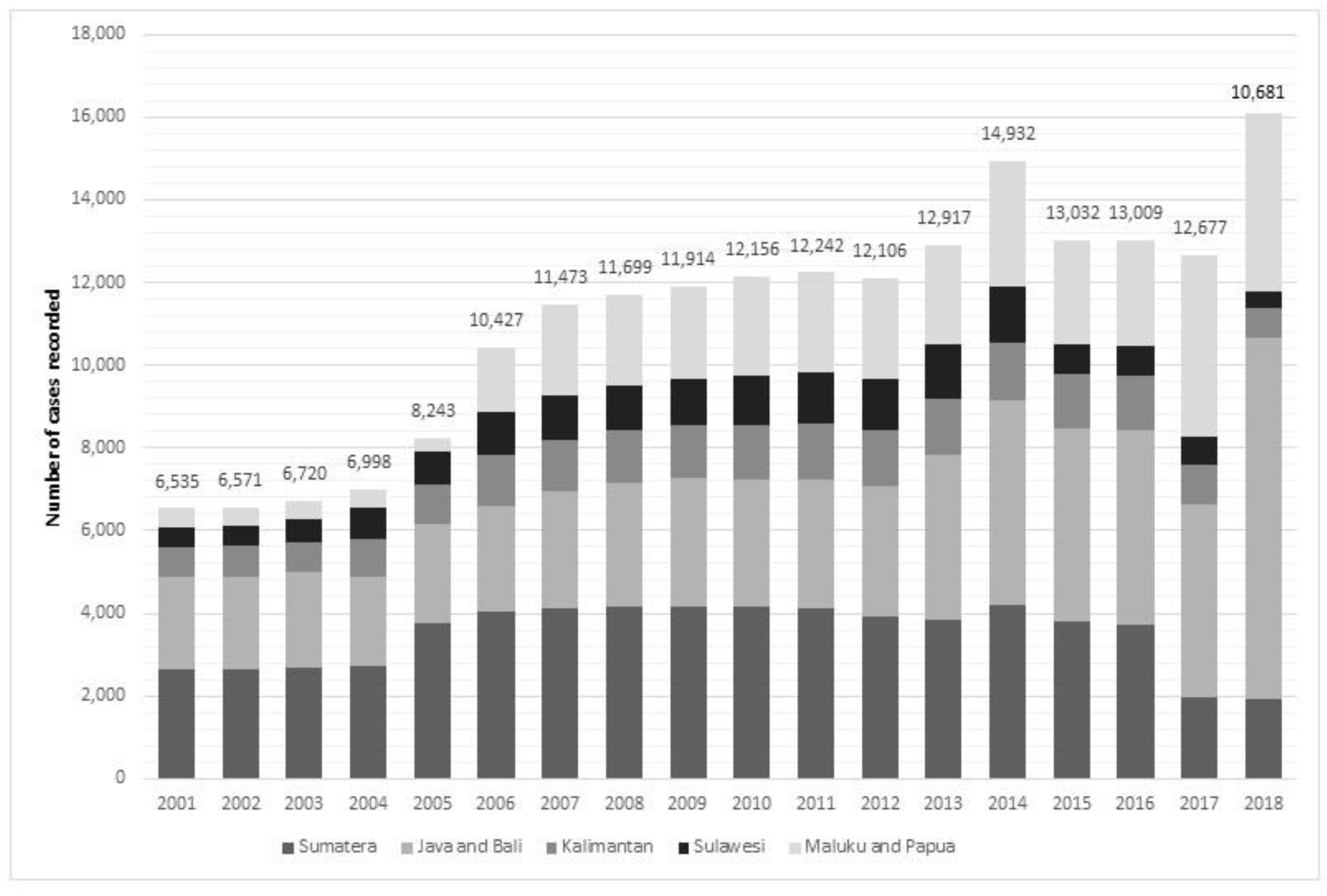 Microbiolres 13 00049 g001