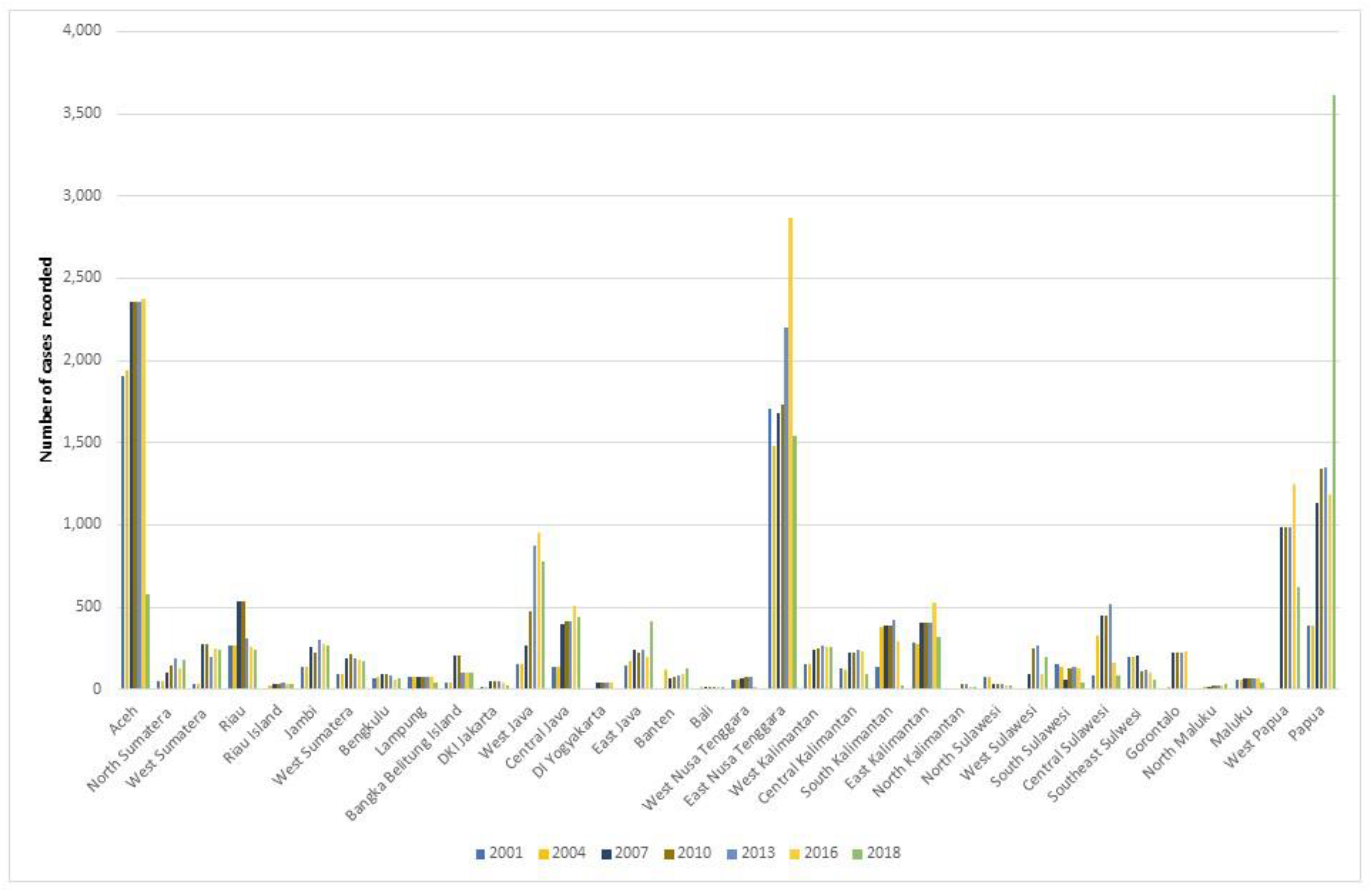 Microbiolres 13 00049 g002