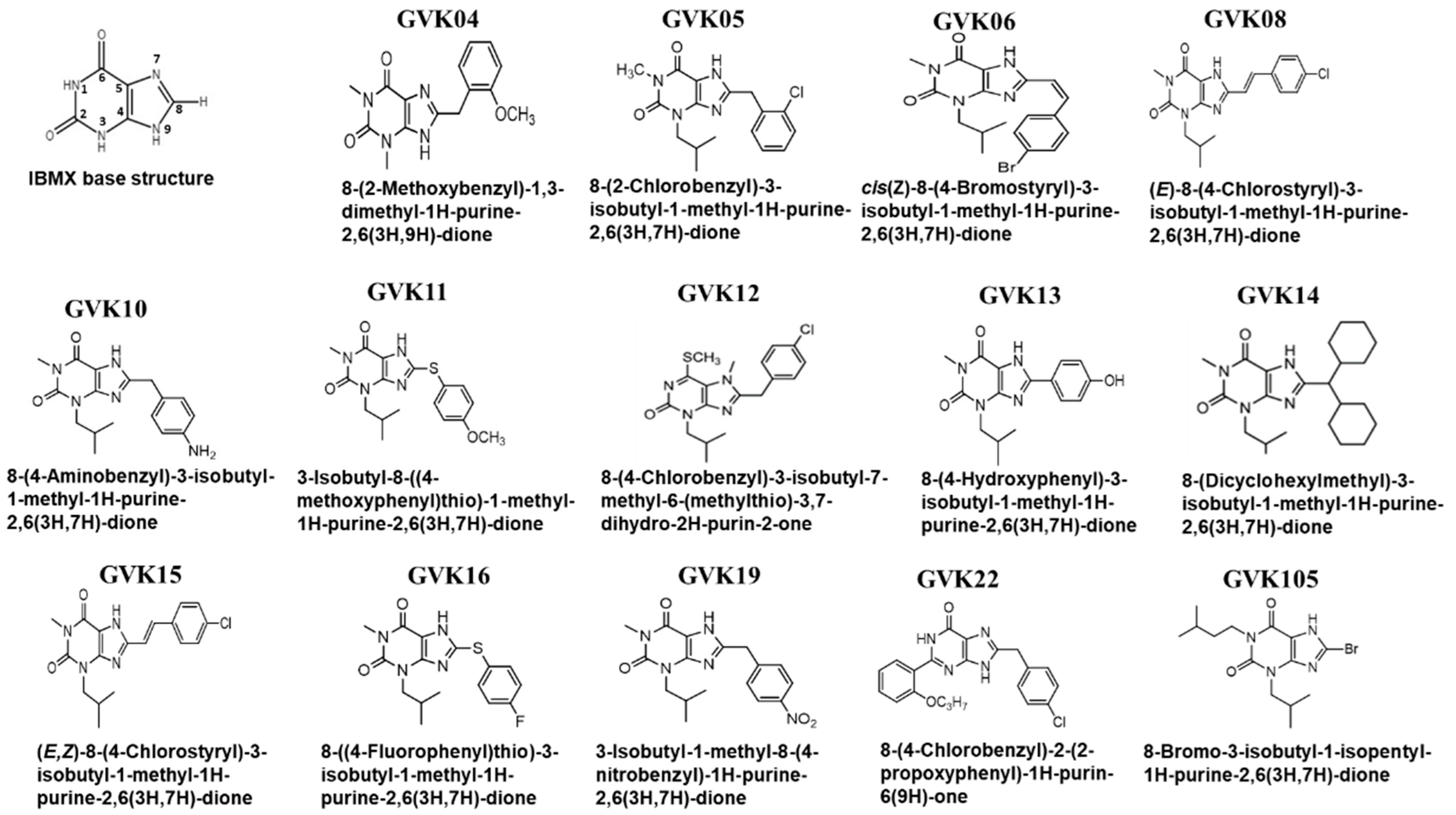 Microbiolres 13 00052 g001
