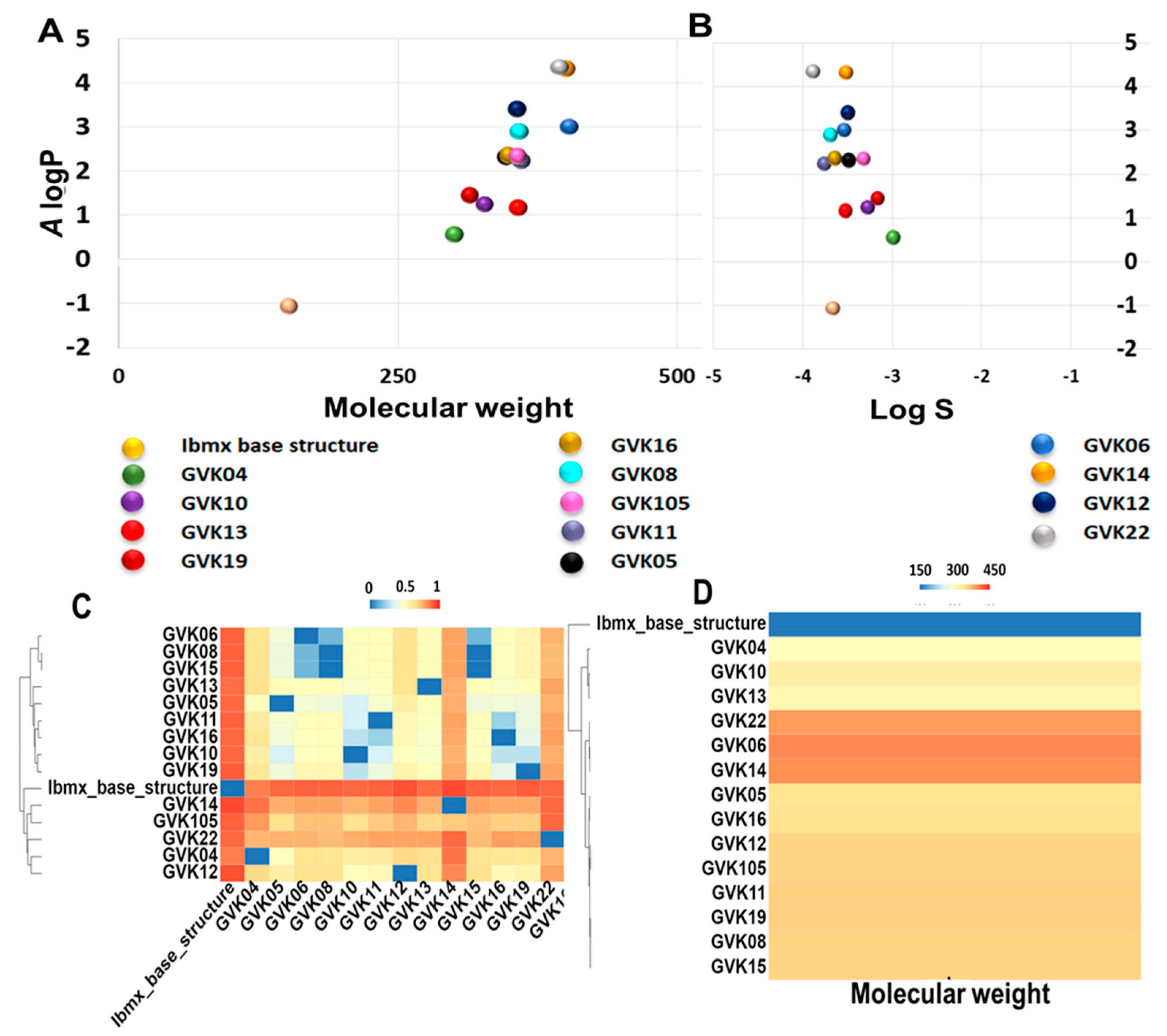 Microbiolres 13 00052 g003