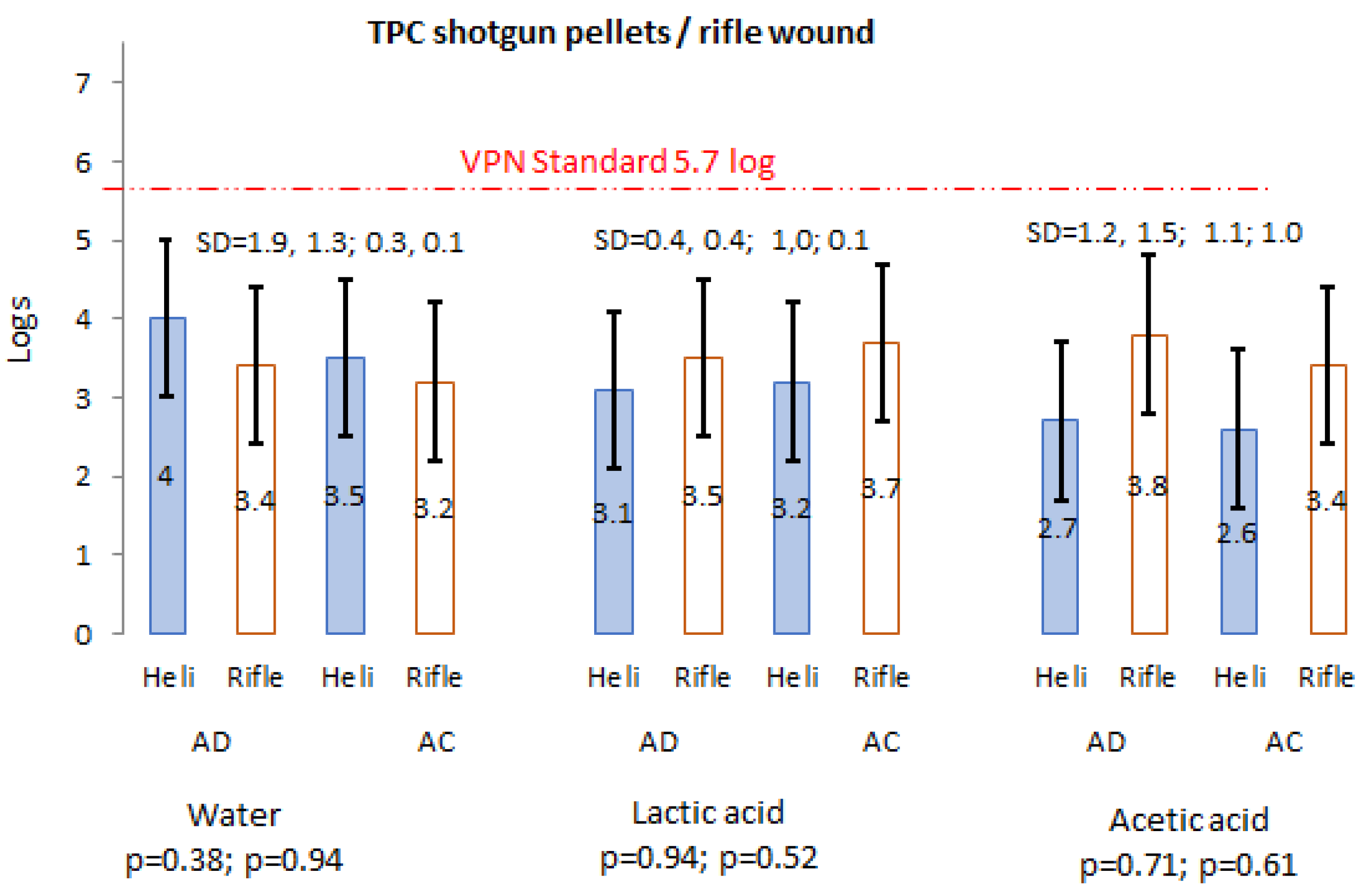 Microbiolres 13 00053 g002