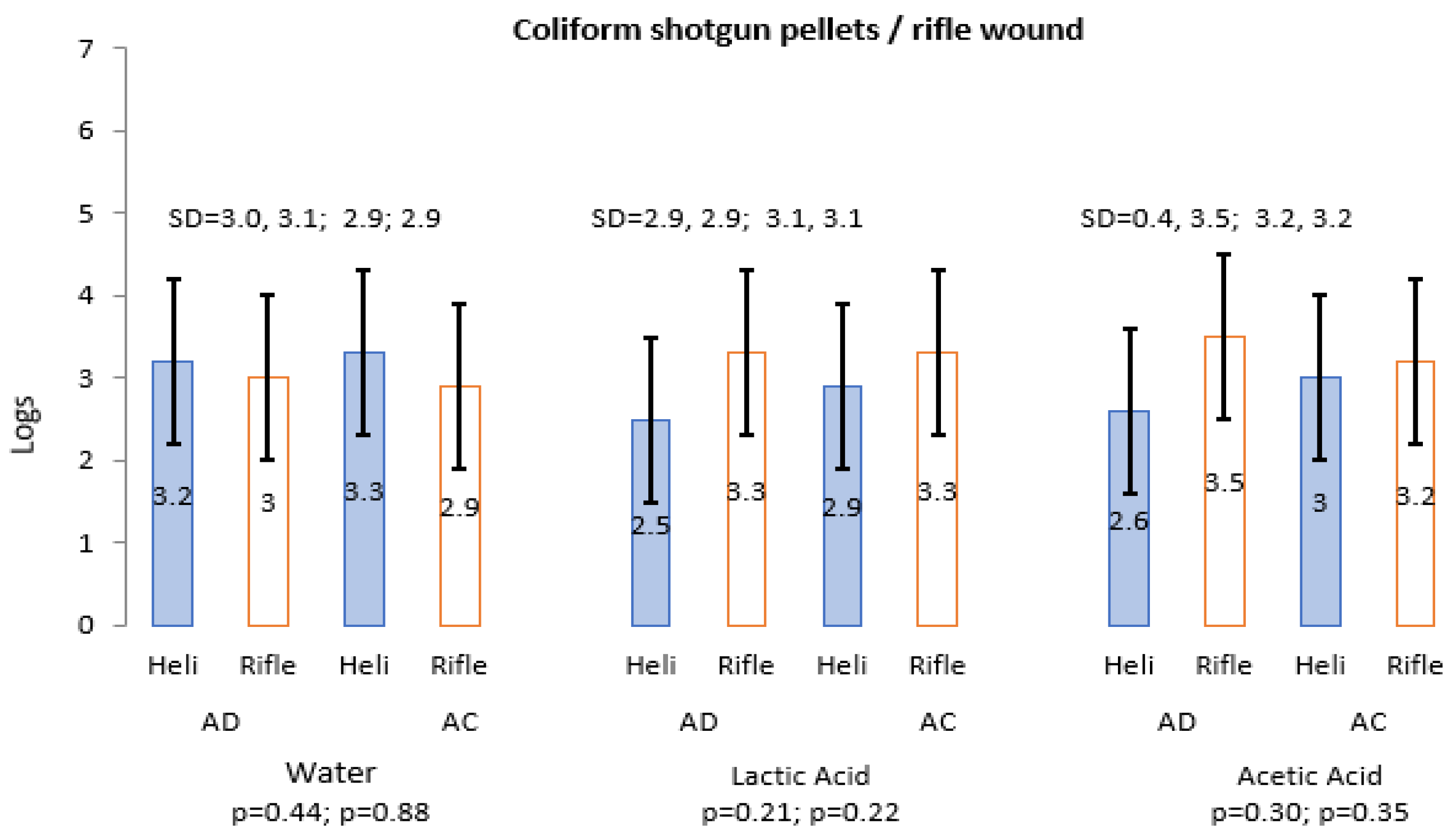 Microbiolres 13 00053 g003