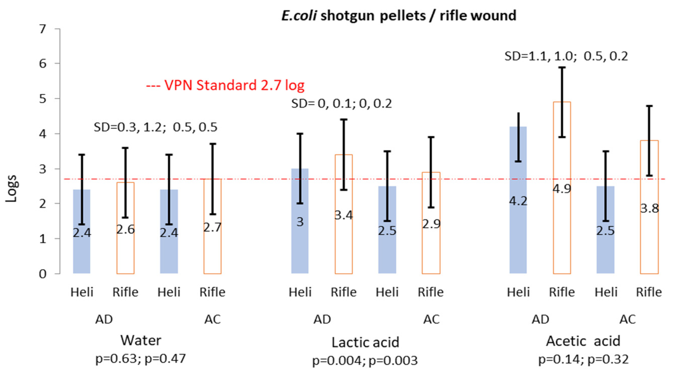 Microbiolres 13 00053 g004