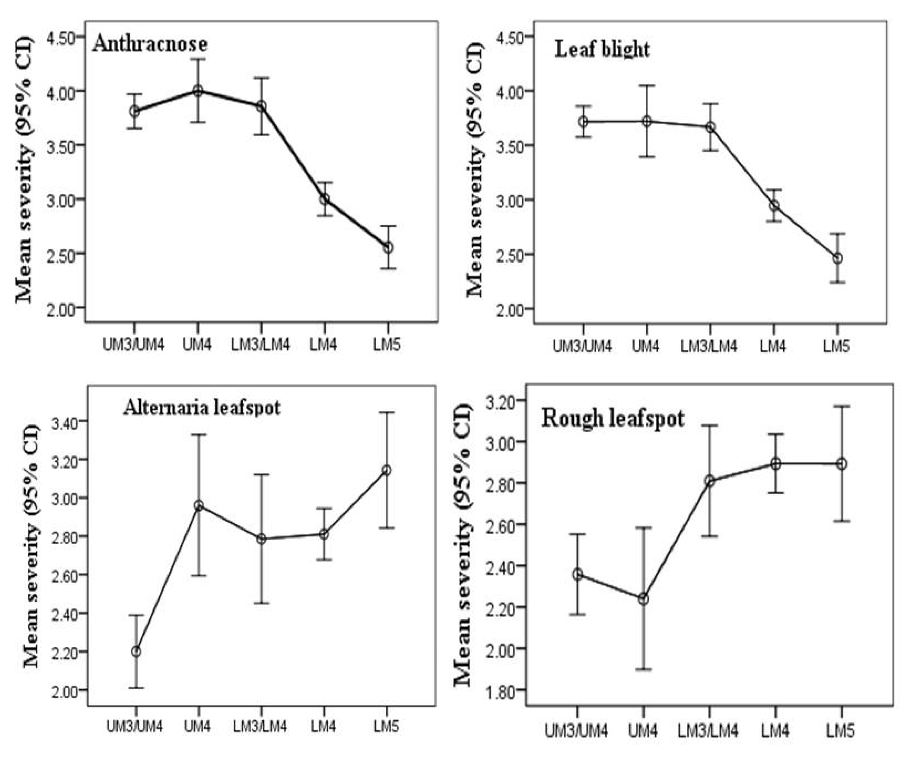 Microbiolres 13 00055 g004a