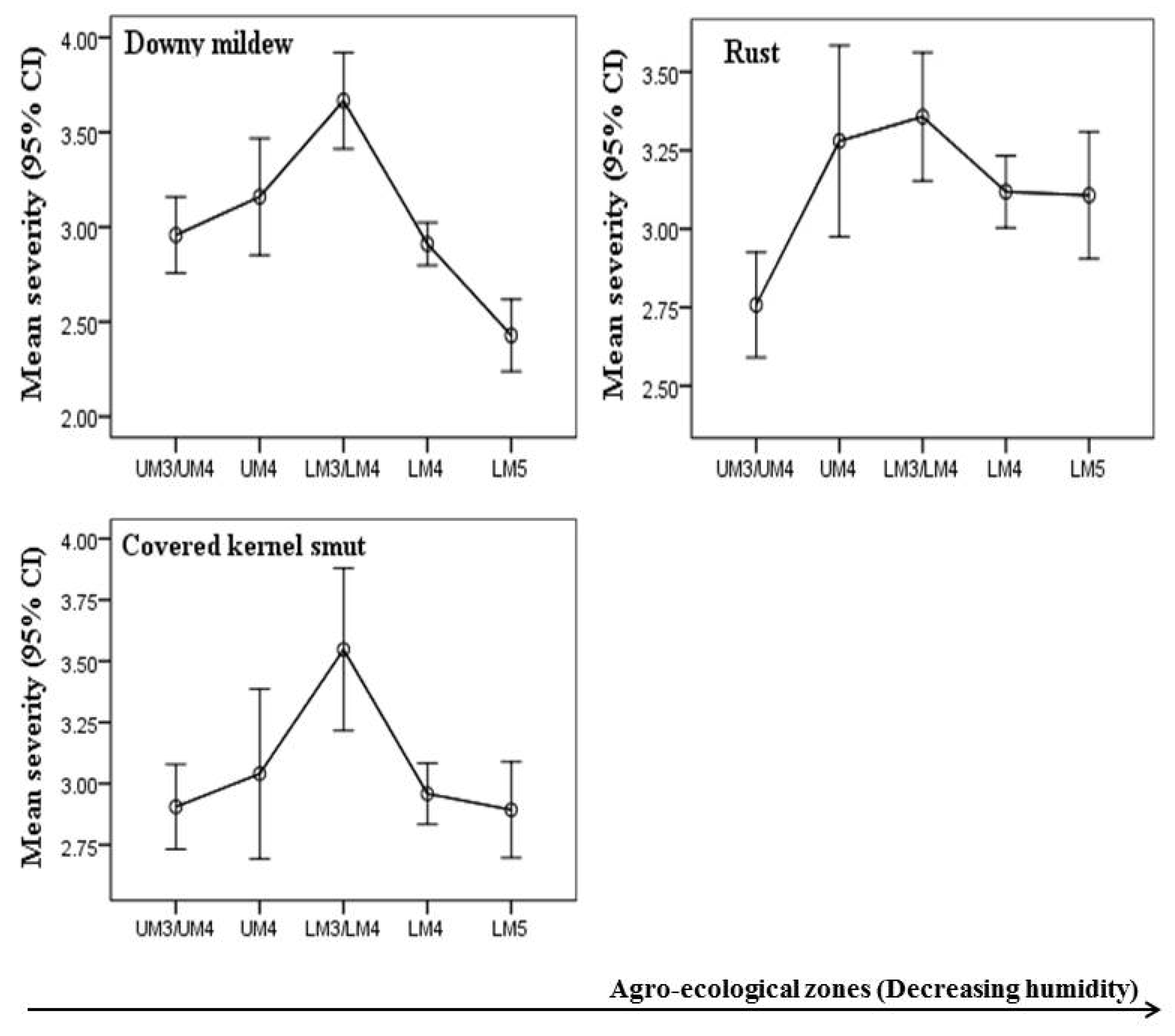 Microbiolres 13 00055 g004b