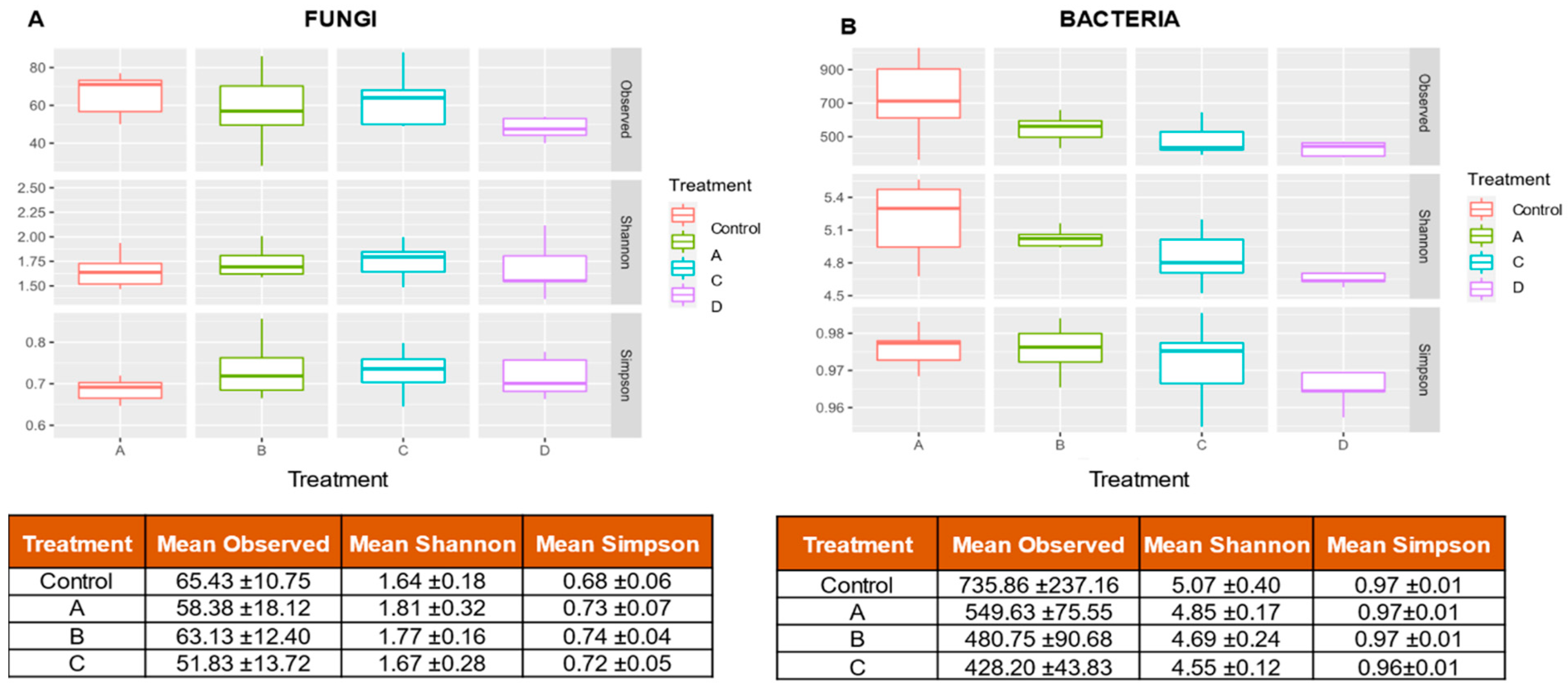 Microbiolres 13 00057 g001 Microbiolres 13 00057 g001