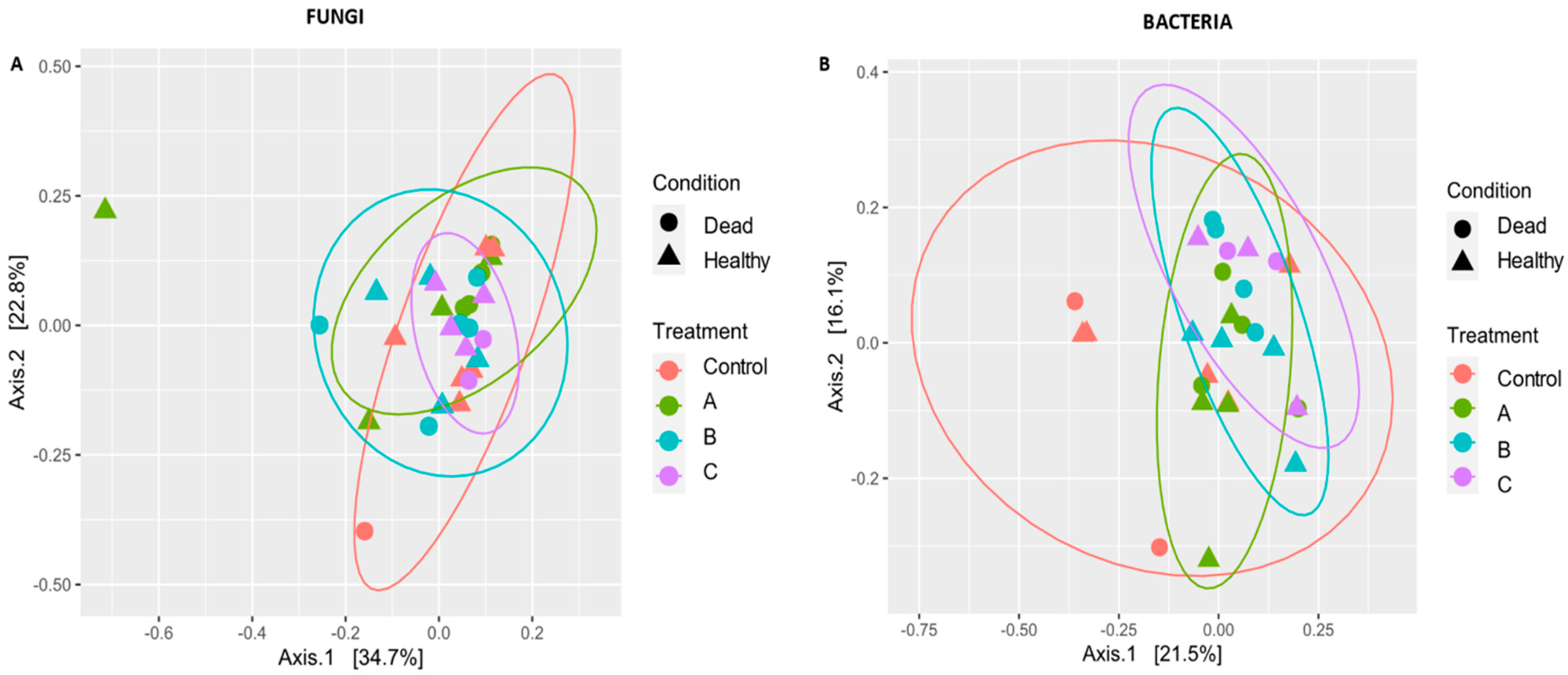 Microbiolres 13 00057 g002 Microbiolres 13 00057 g002