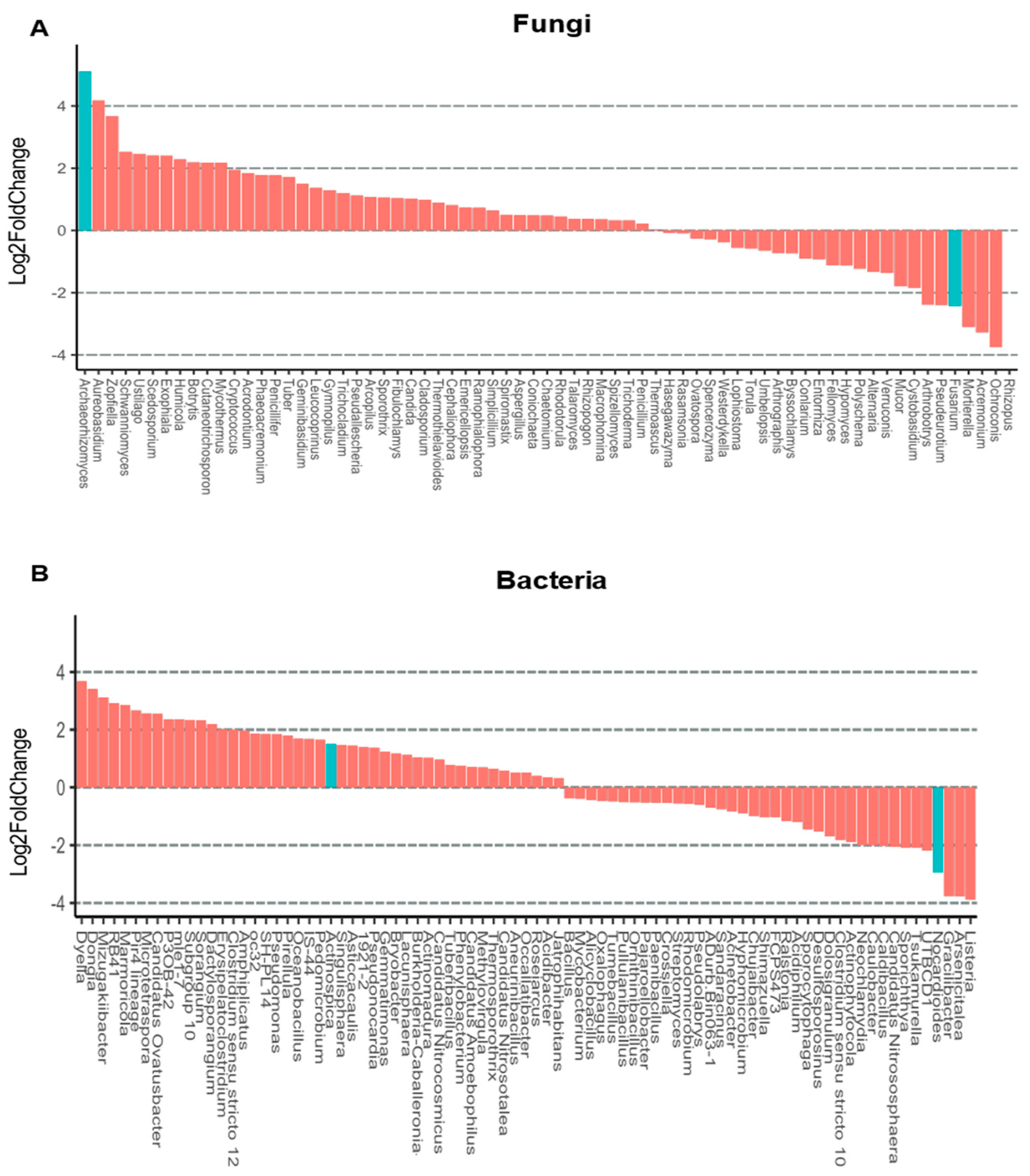 Microbiolres 13 00057 g004 Microbiolres 13 00057 g004