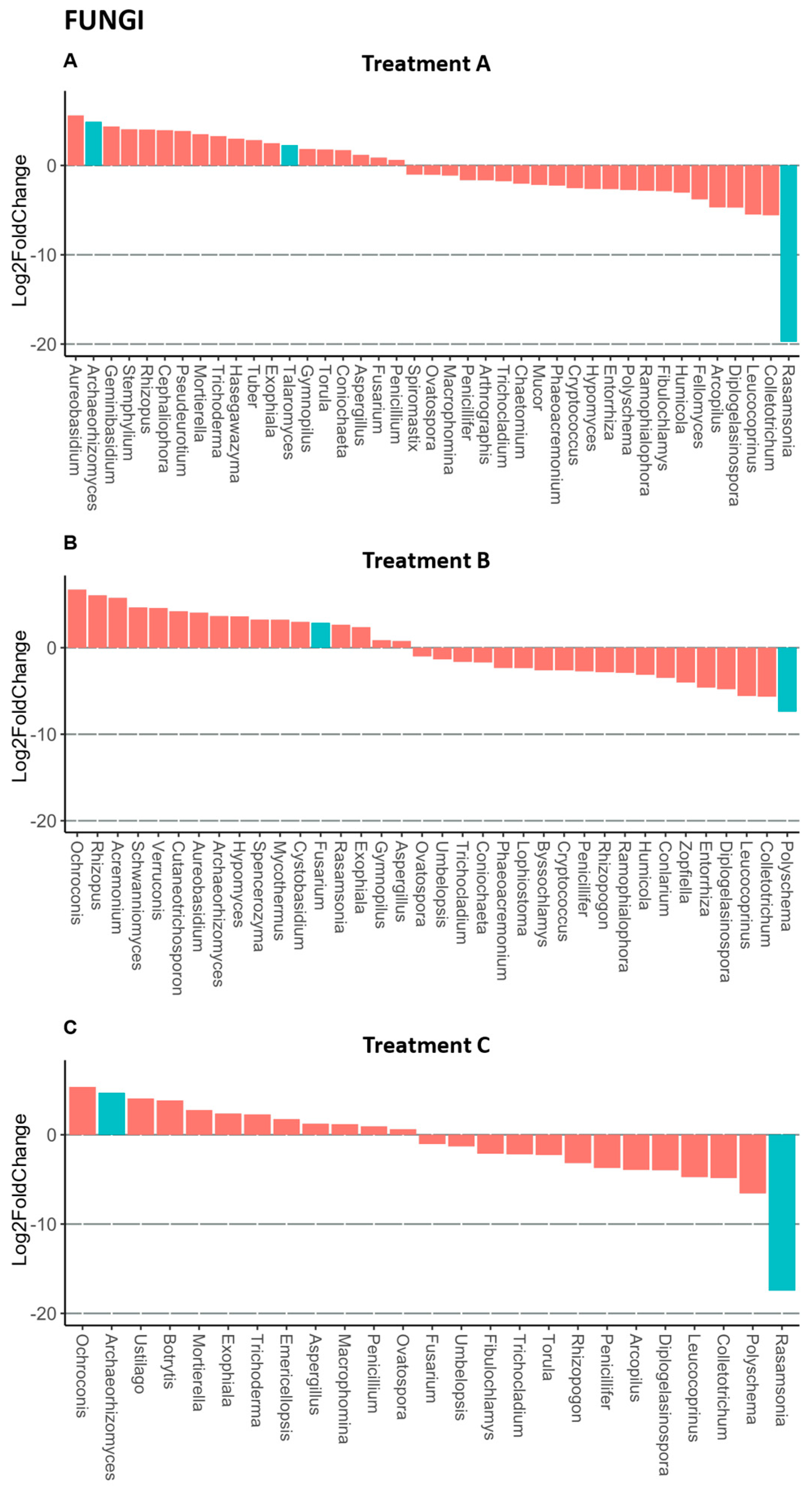 Microbiolres 13 00057 g005 Microbiolres 13 00057 g005
