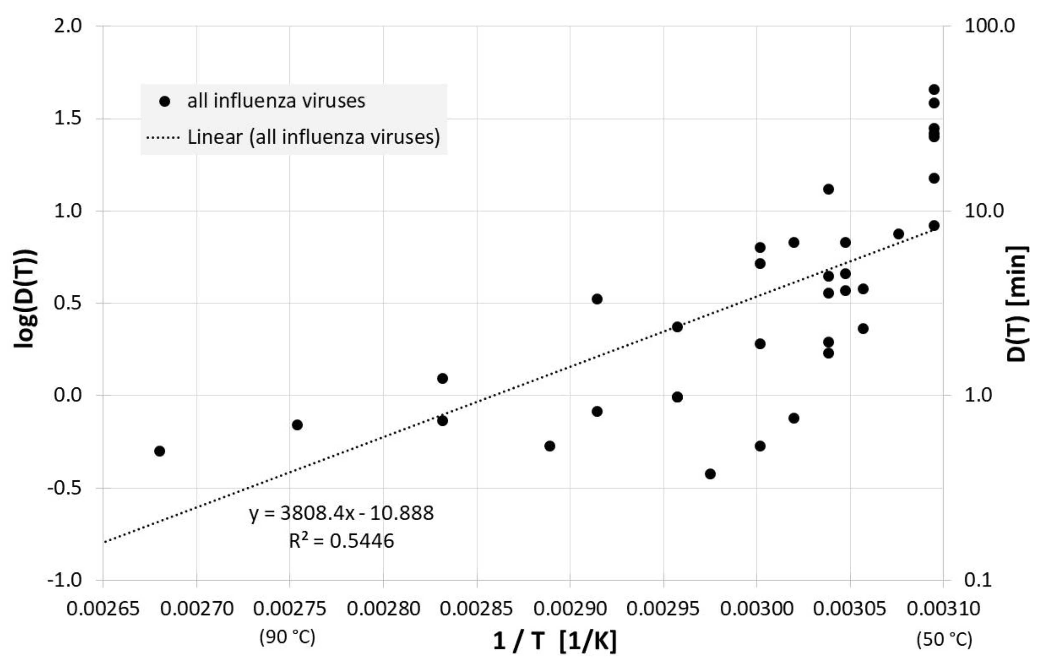 Microbiolres 13 00060 g001