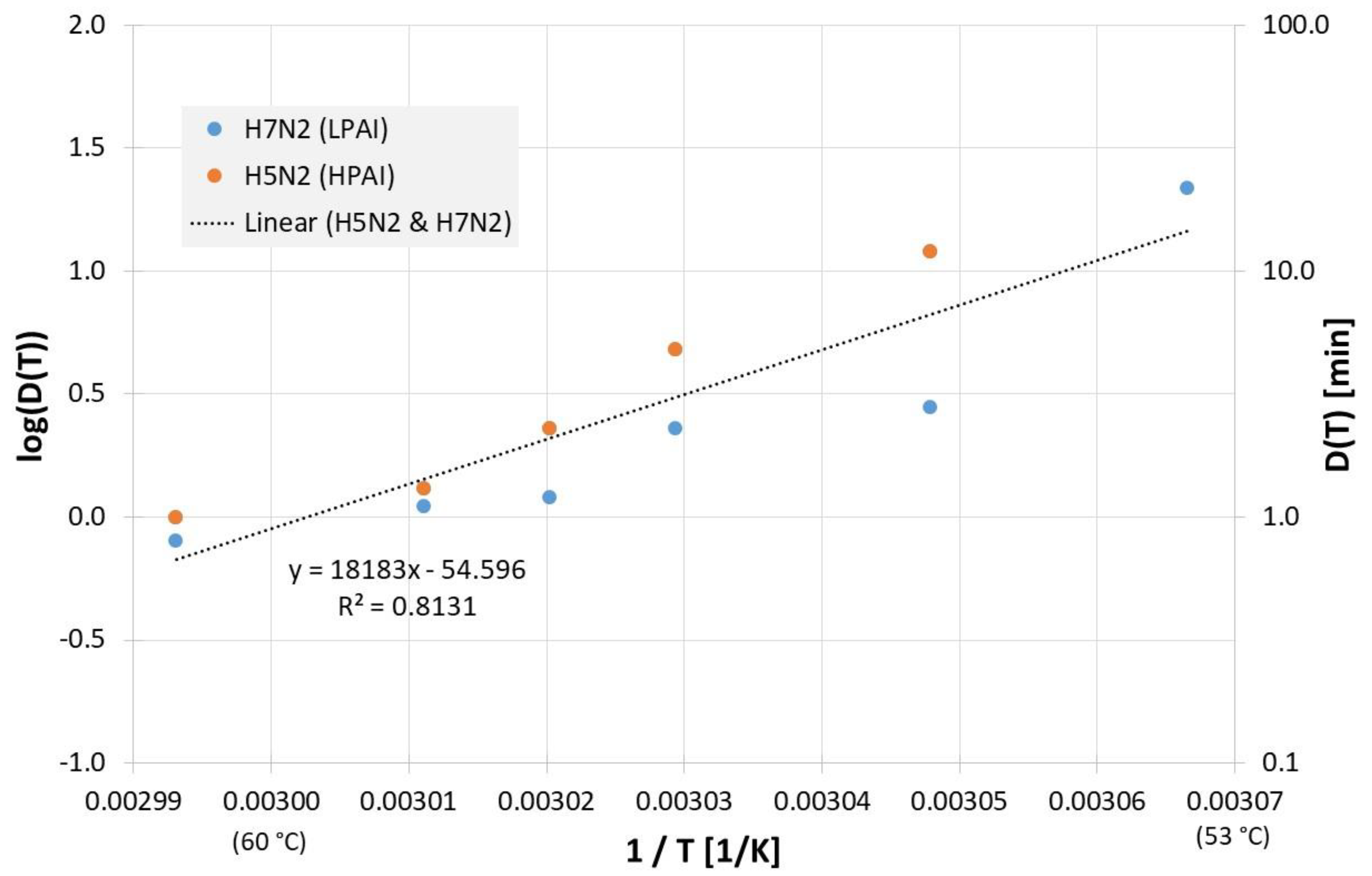 Microbiolres 13 00060 g002