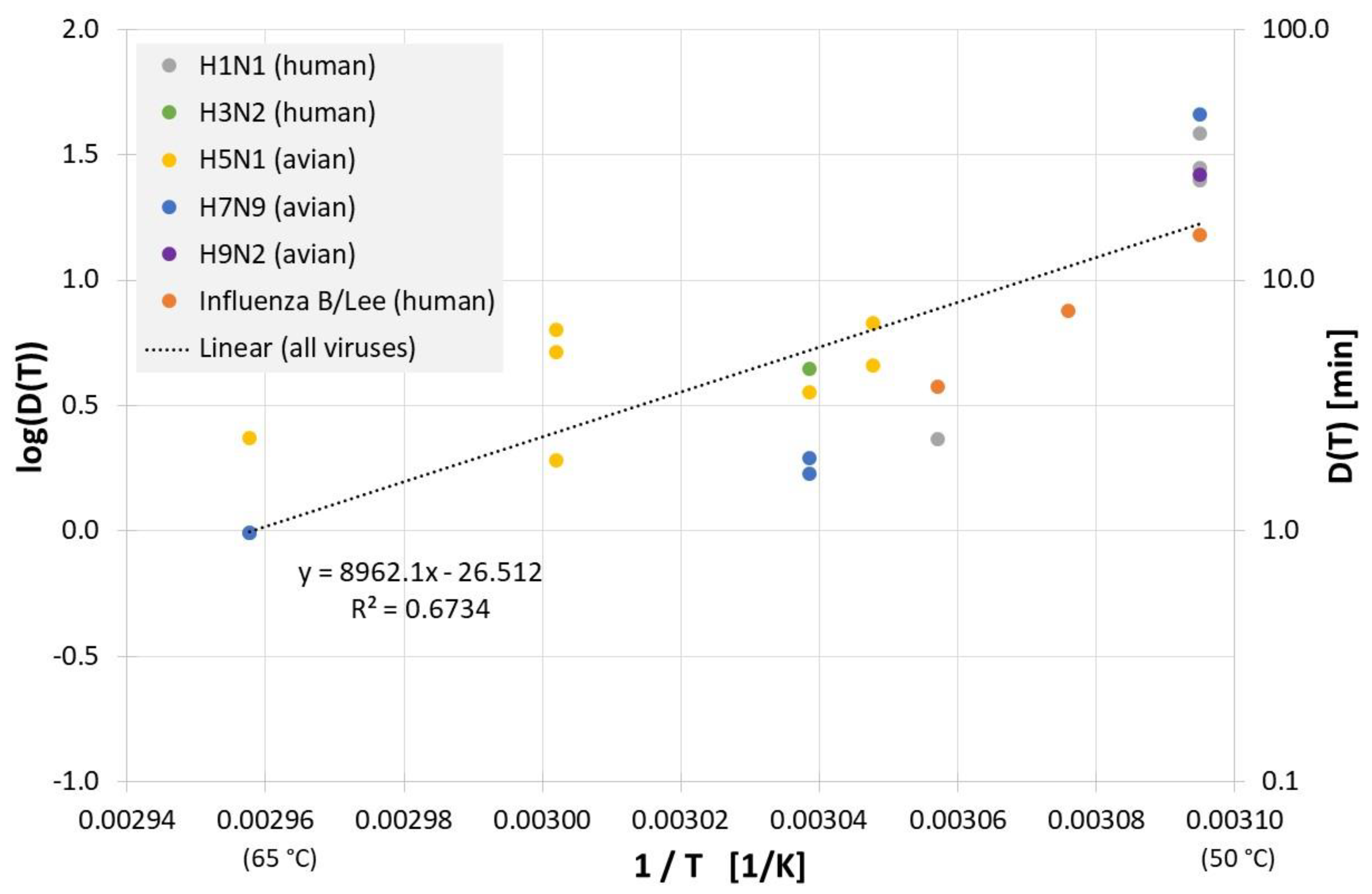 Microbiolres 13 00060 g003
