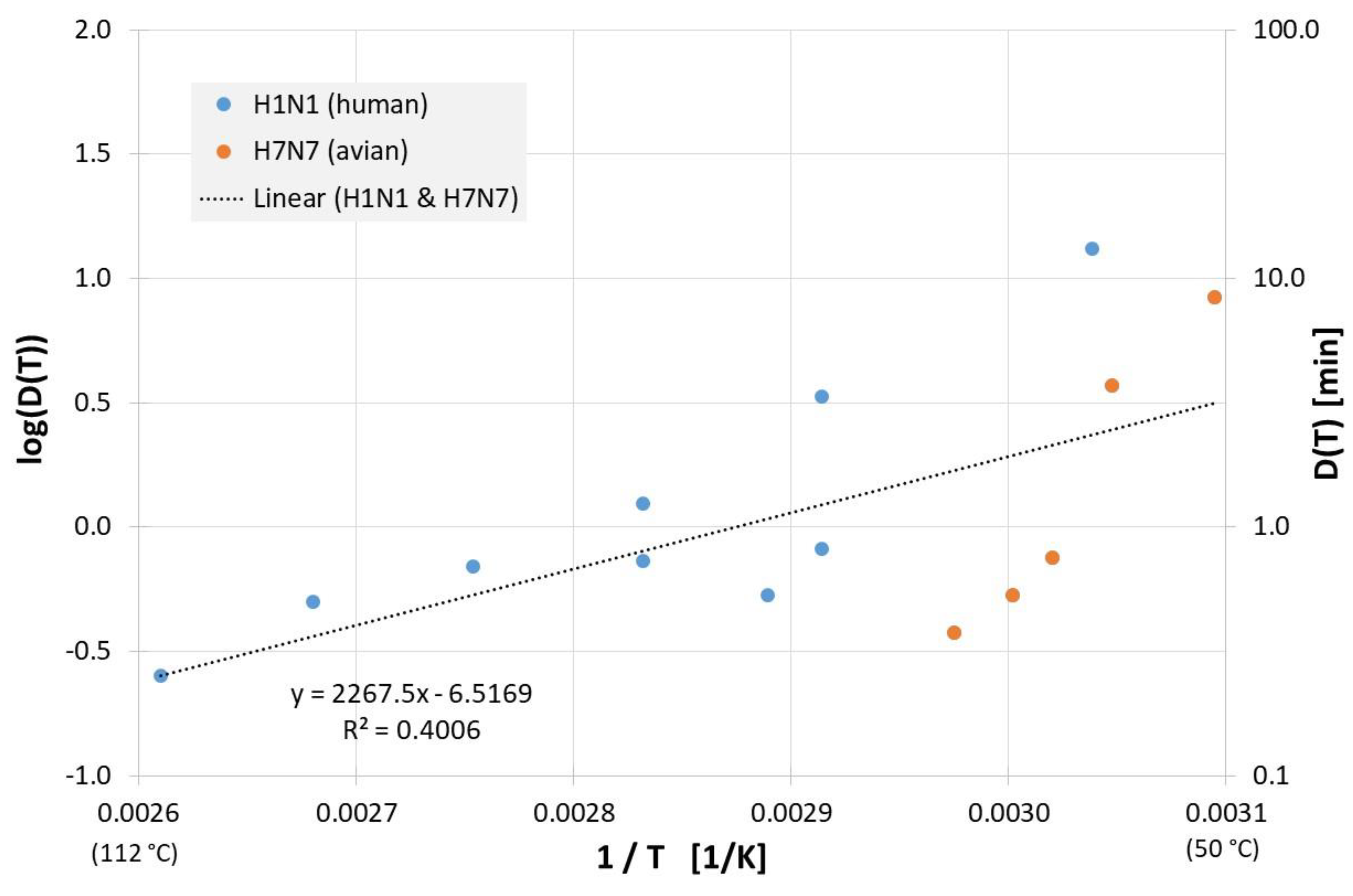 Microbiolres 13 00060 g004