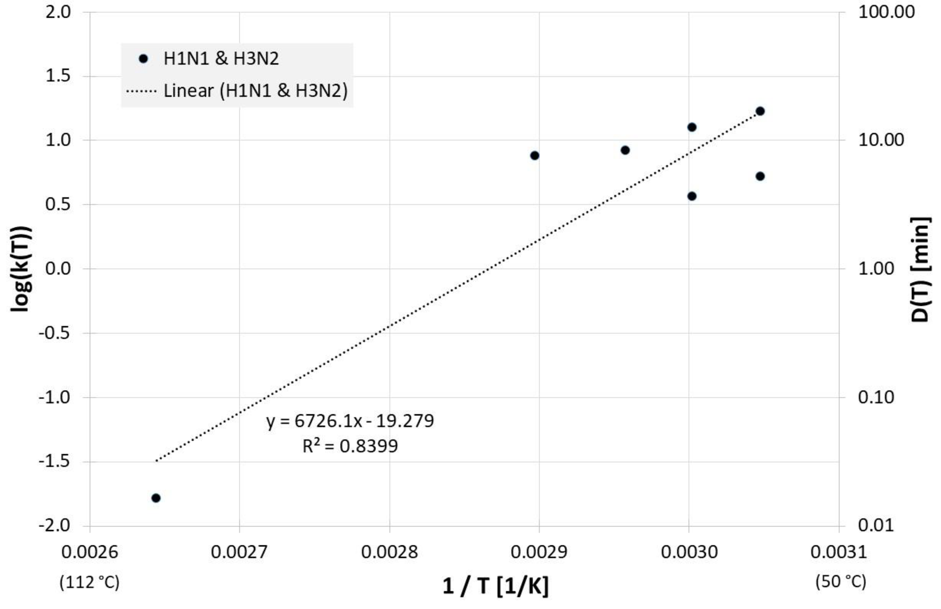 Microbiolres 13 00060 g005