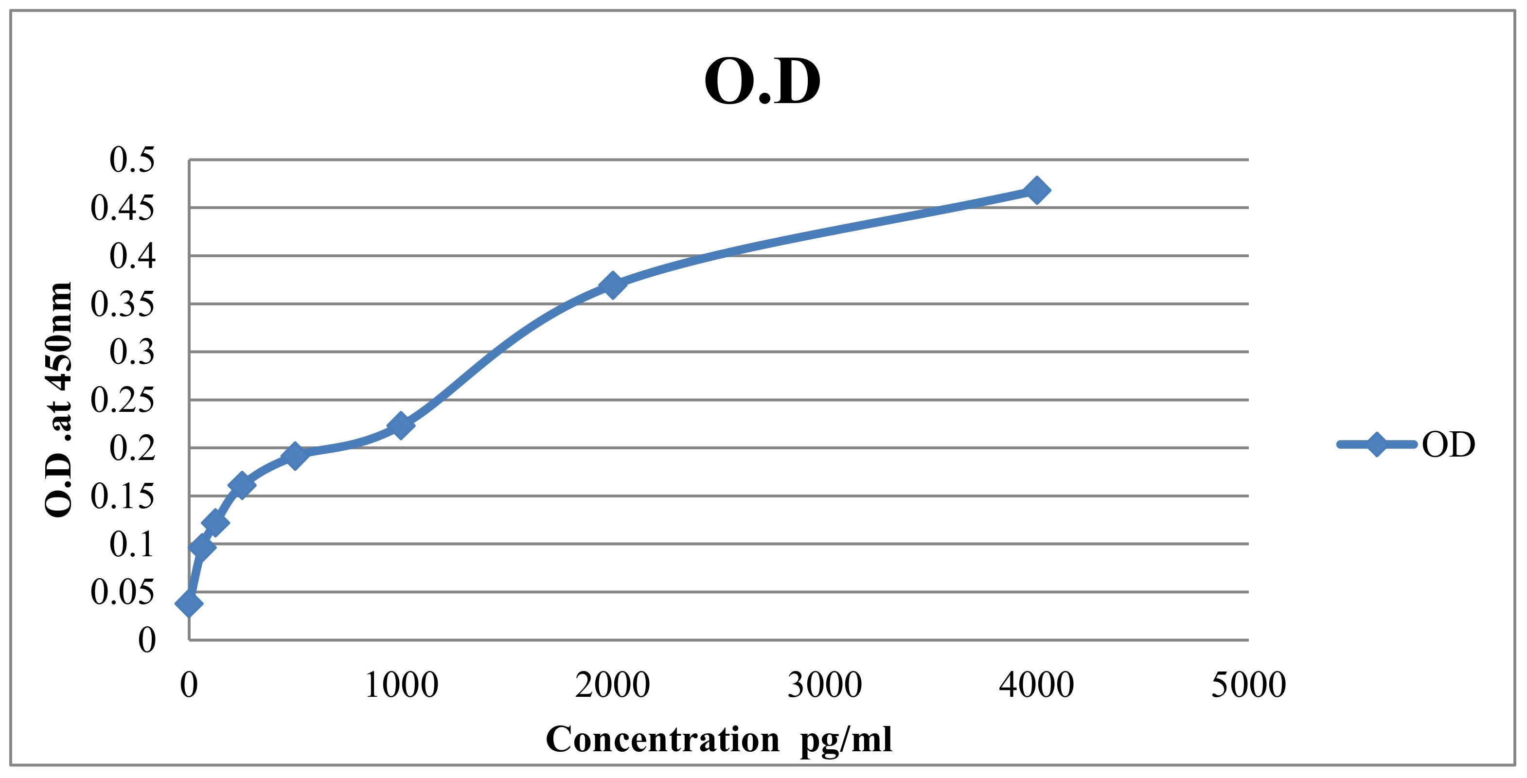 Microbiolres 13 00062 g001 Microbiolres 13 00062 g001
