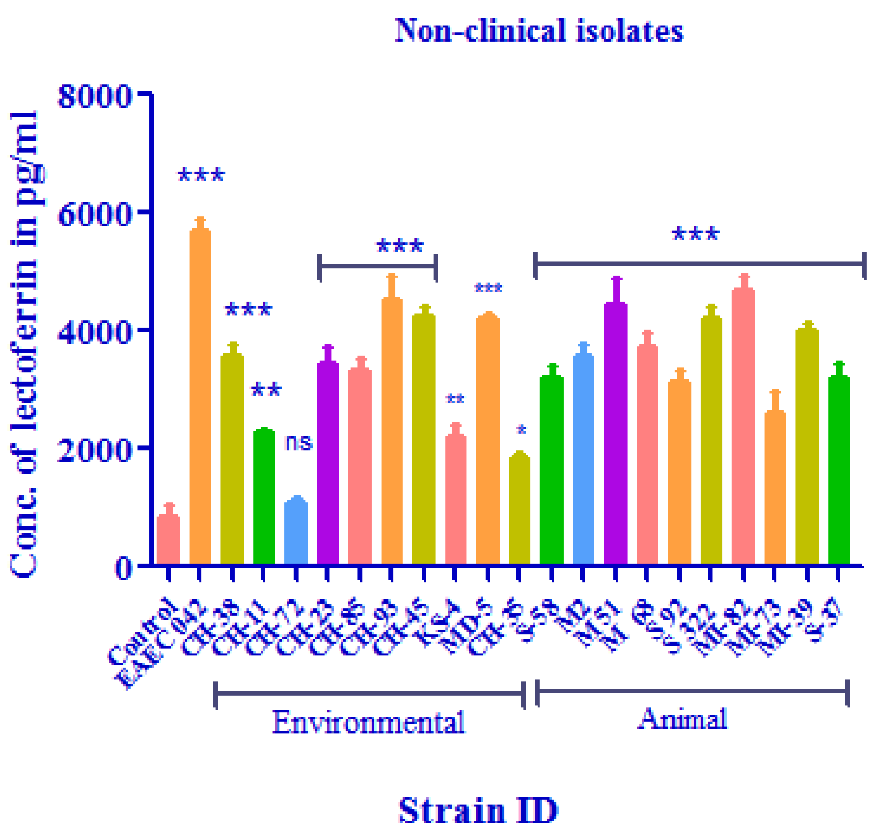 Microbiolres 13 00062 g003 Microbiolres 13 00062 g003
