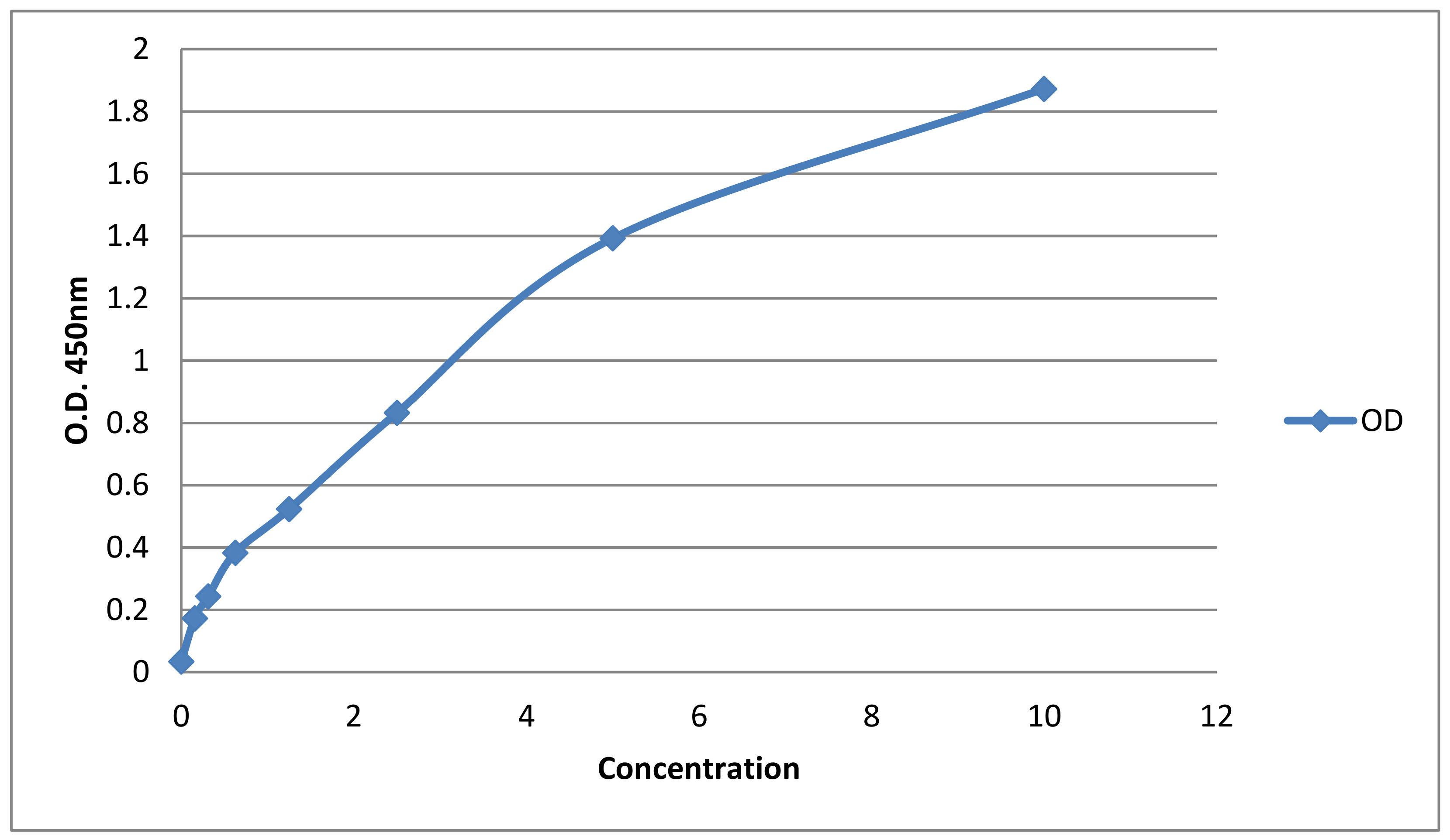 Microbiolres 13 00062 g004 Microbiolres 13 00062 g004