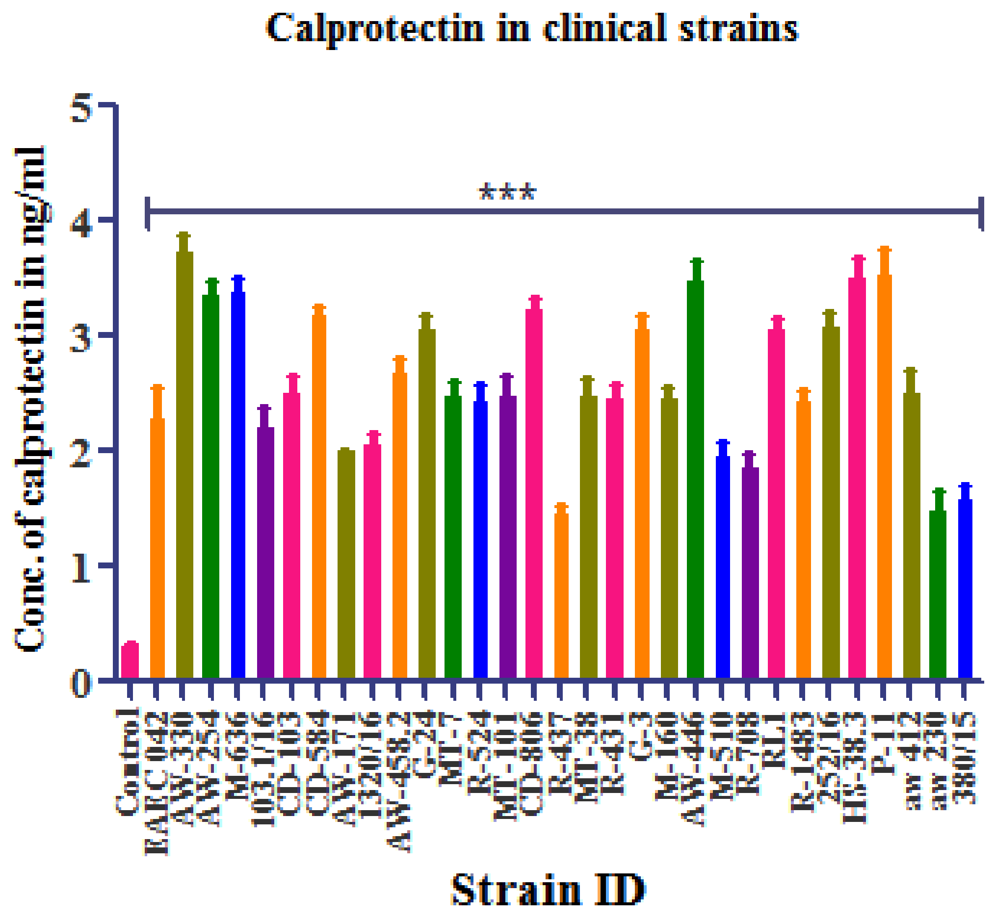 Microbiolres 13 00062 g005 Microbiolres 13 00062 g005