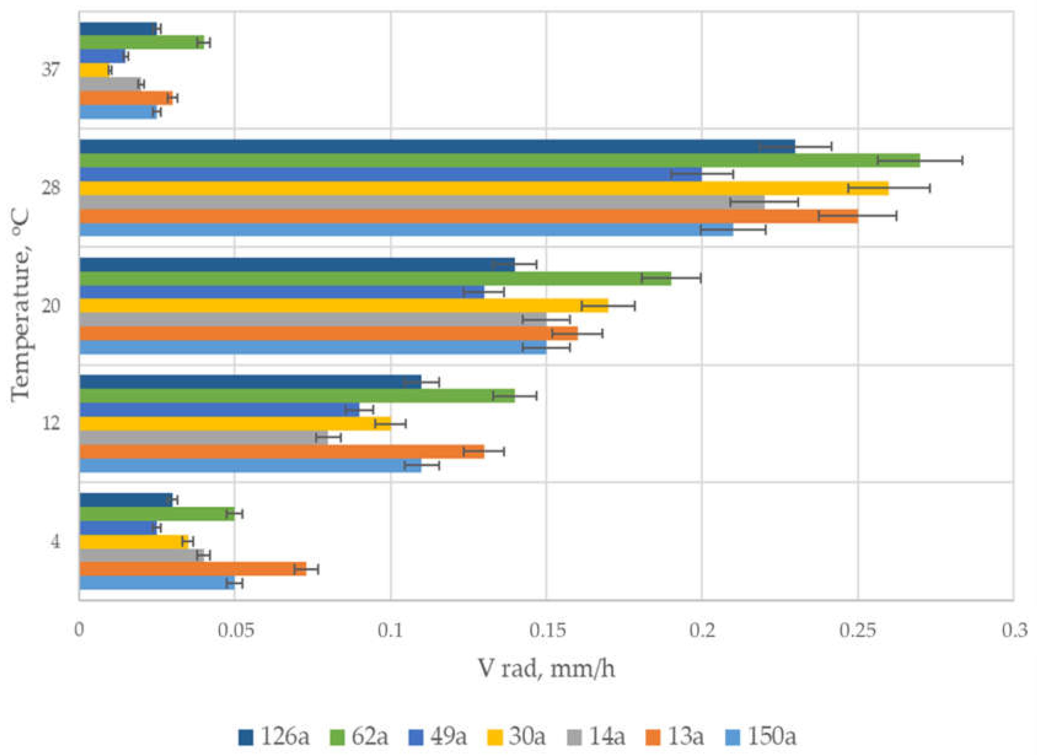 Microbiolres 13 00063 g002