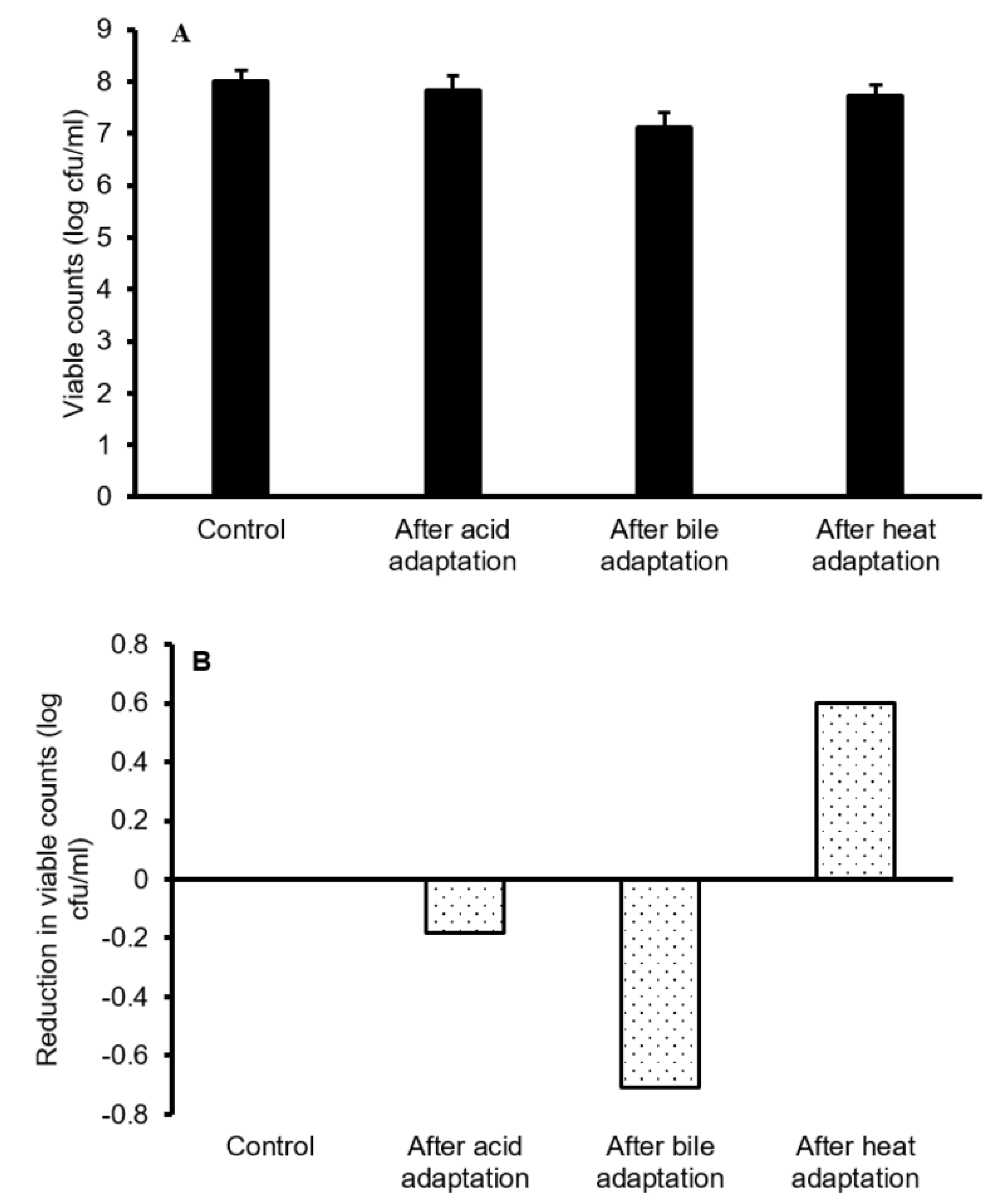 Microbiolres 13 00064 g002