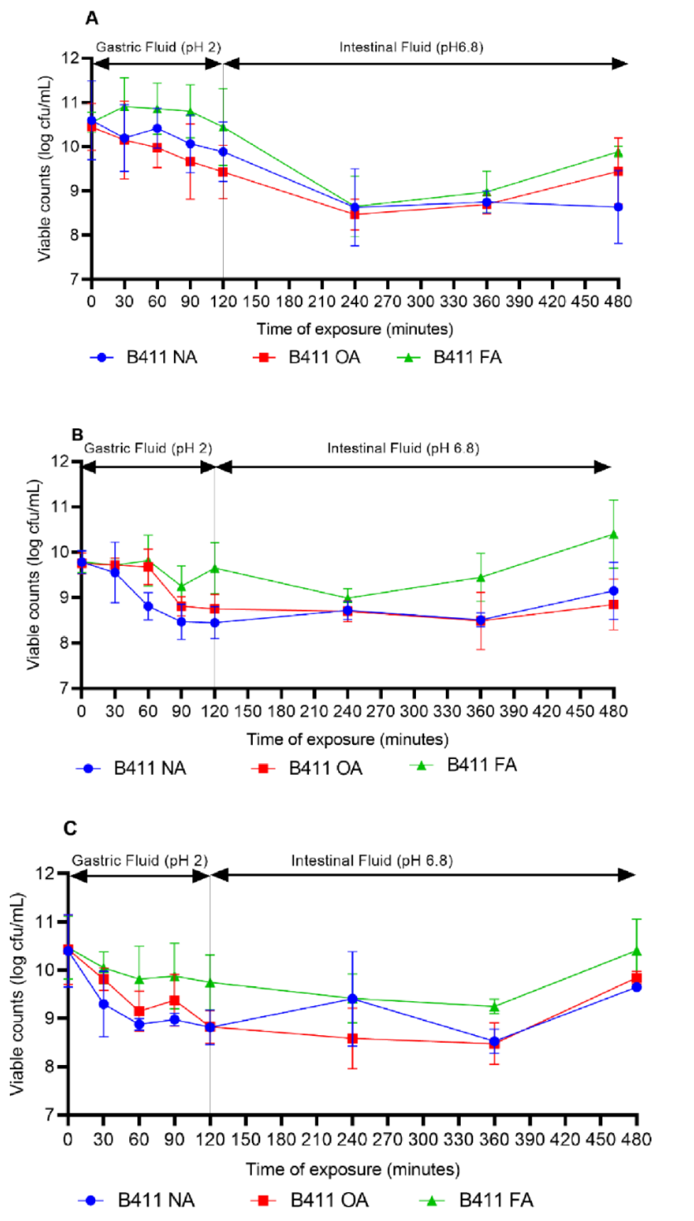 Microbiolres 13 00064 g007