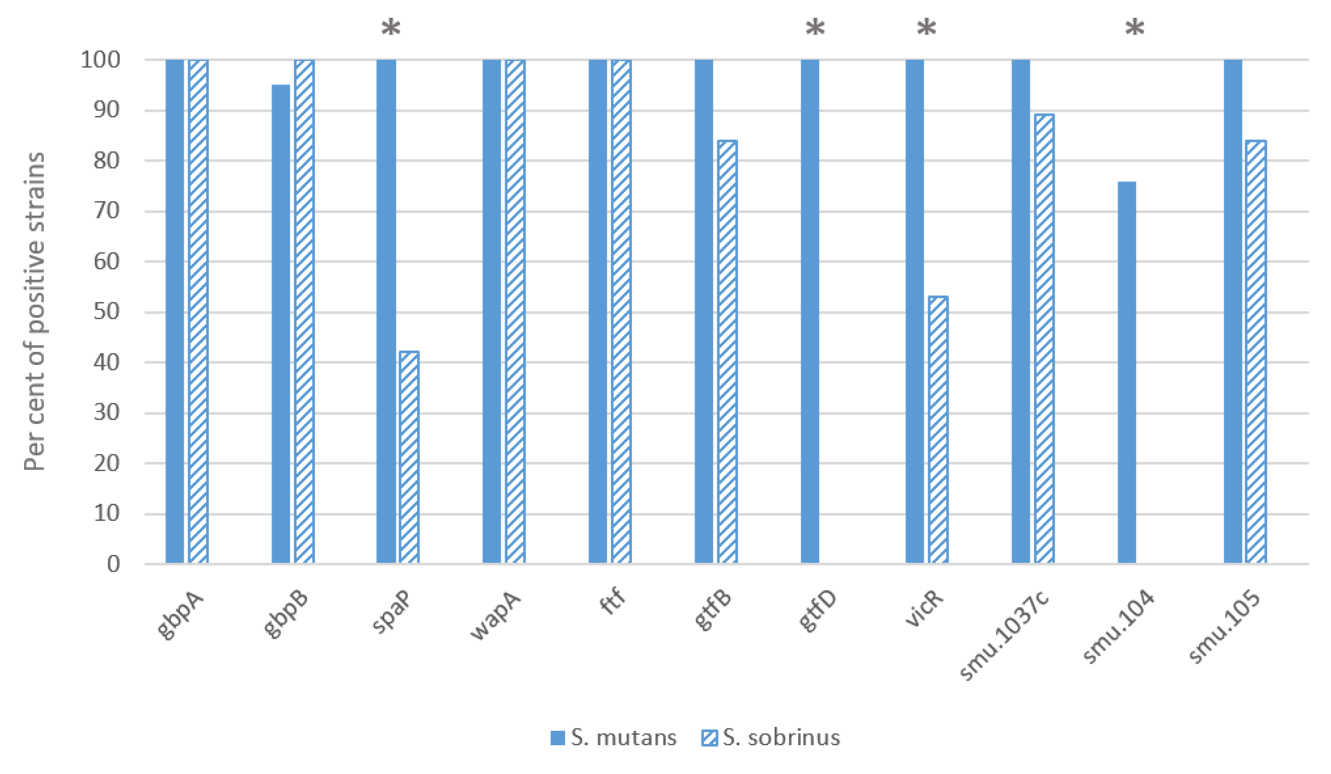 Microbiolres 13 00065 g001