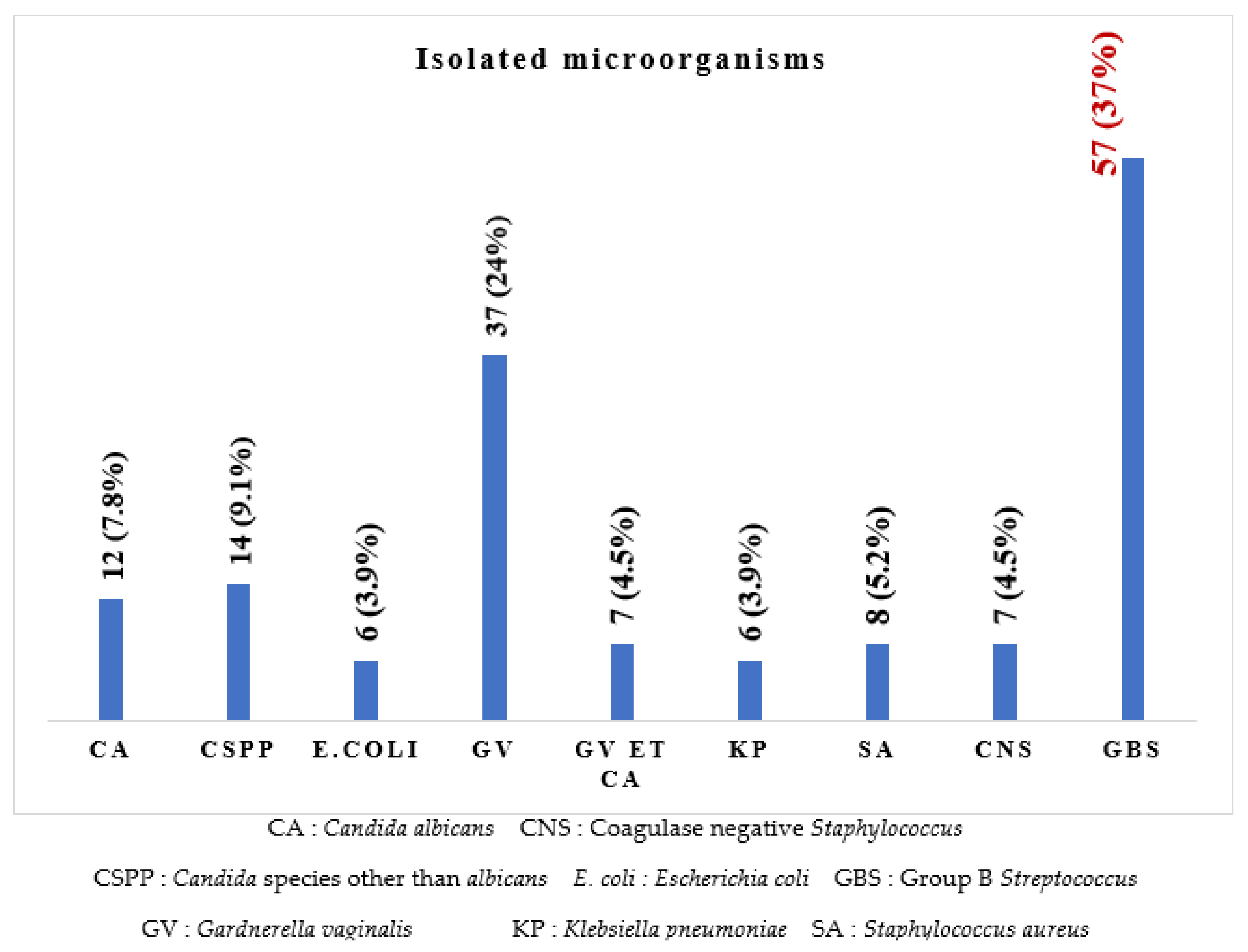 Microbiolres 13 00068 g001