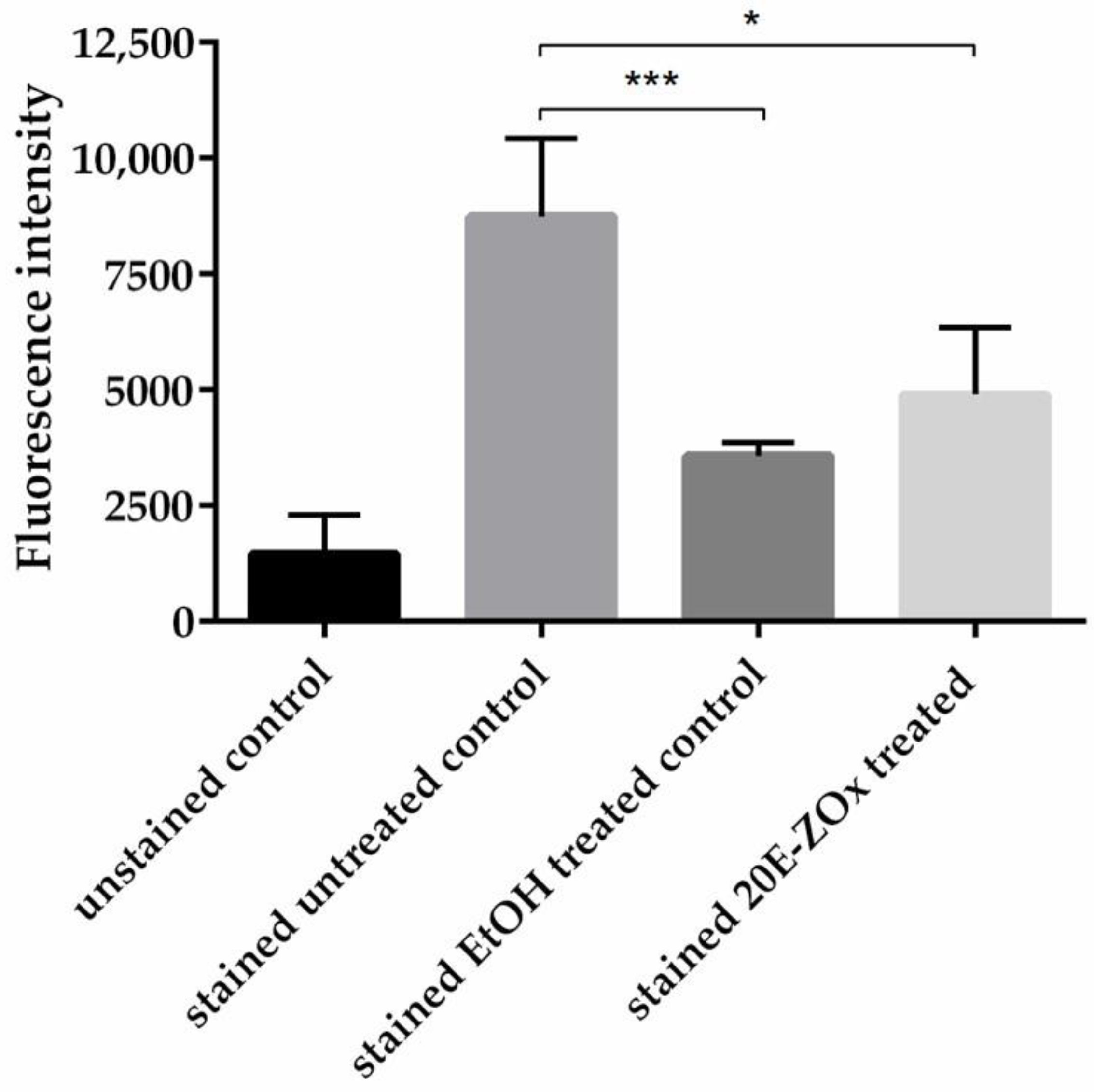 Microbiolres 13 00071 g003