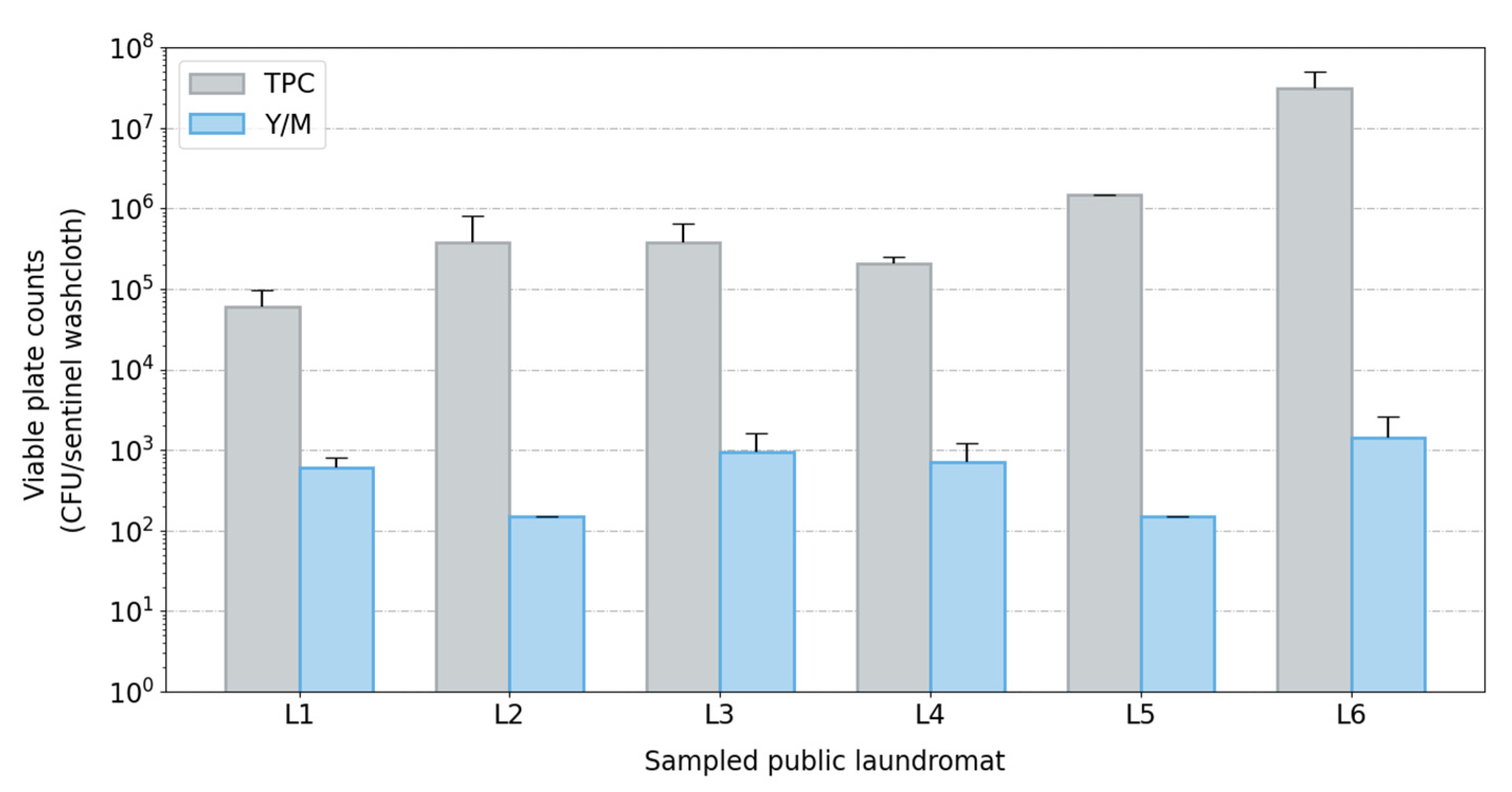 Microbiolres 13 00072 g002