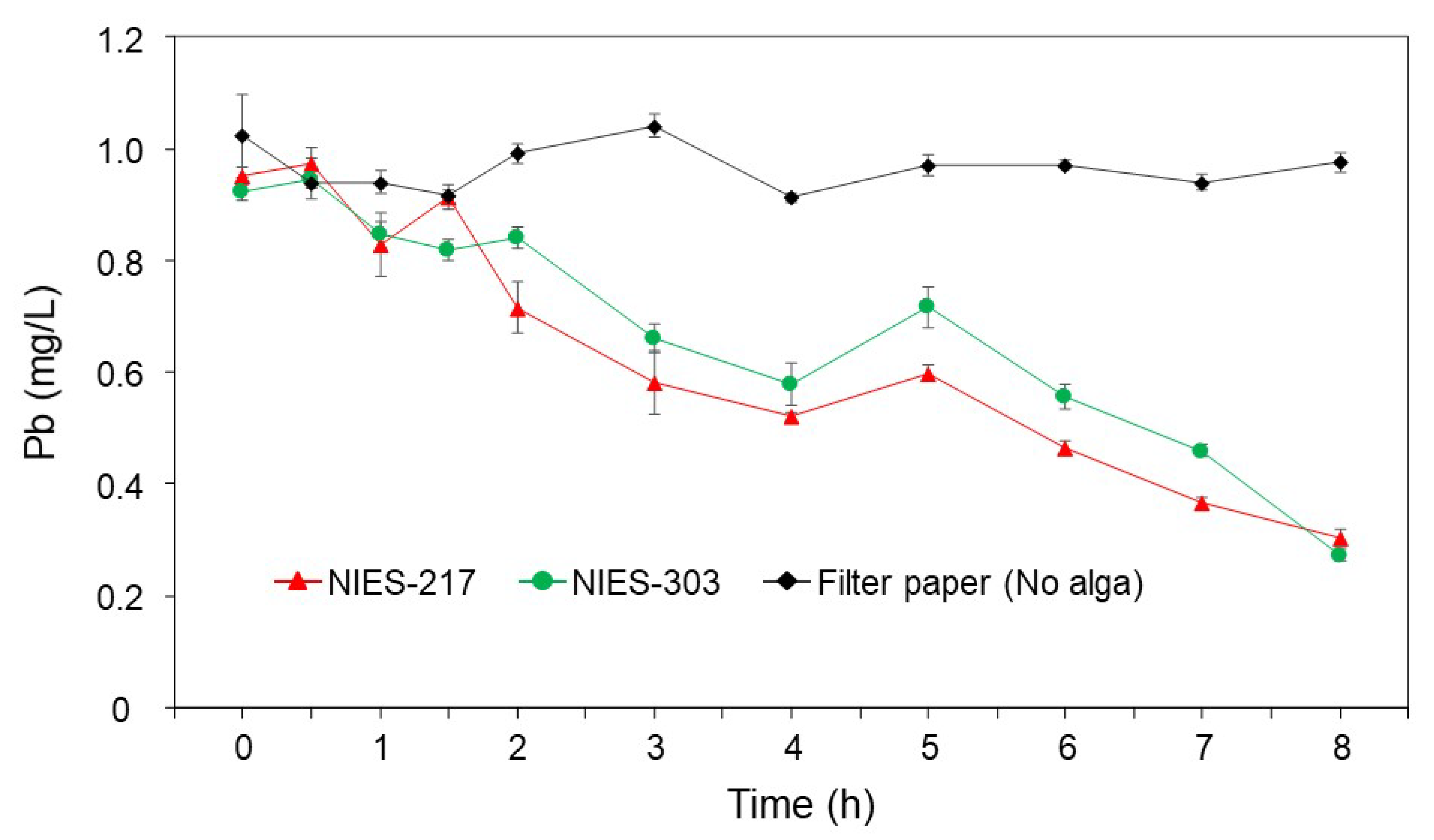 Microbiolres 13 00073 g003 Microbiolres 13 00073 g003