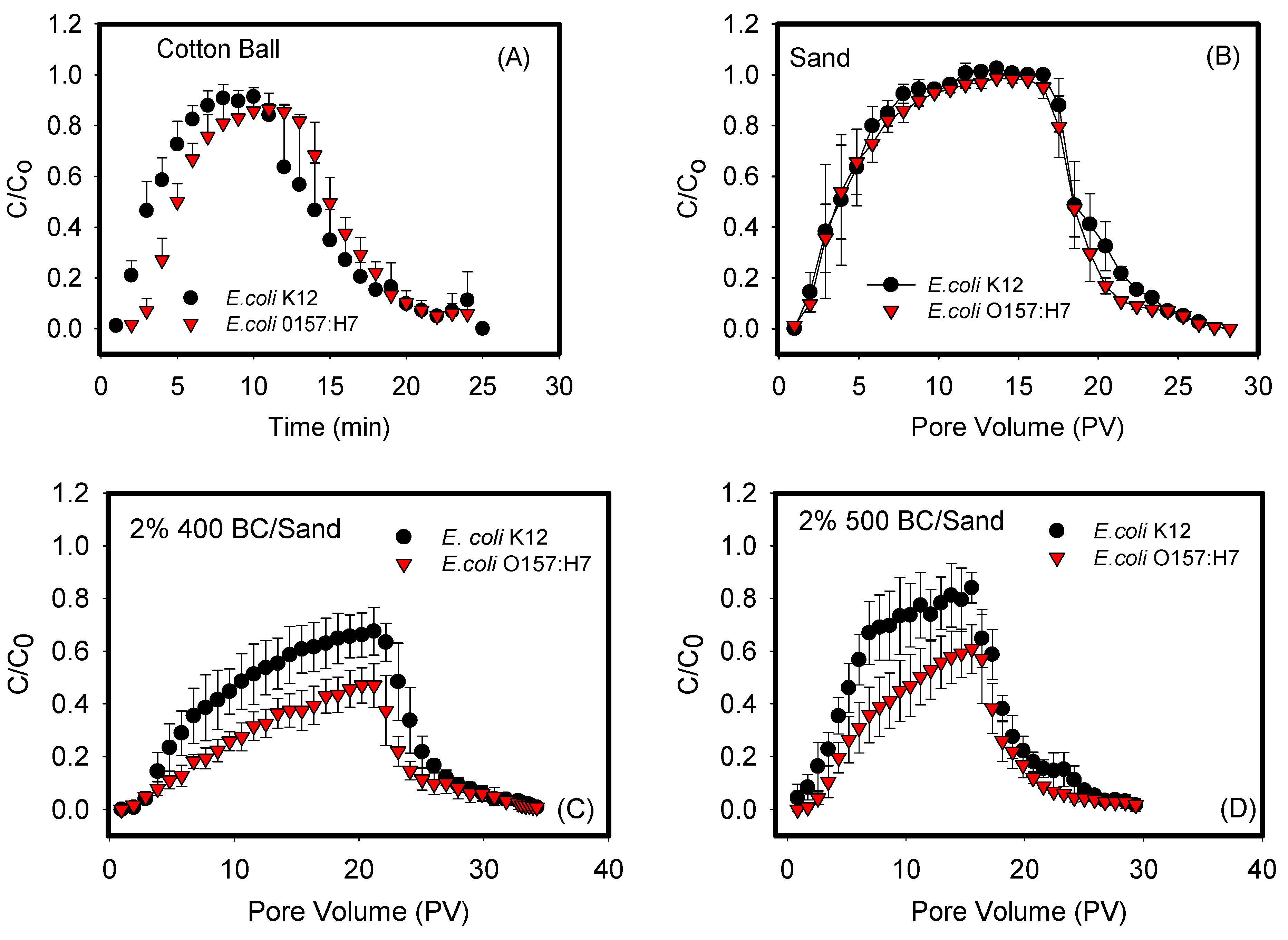 Microbiolres 14 00018 g001a