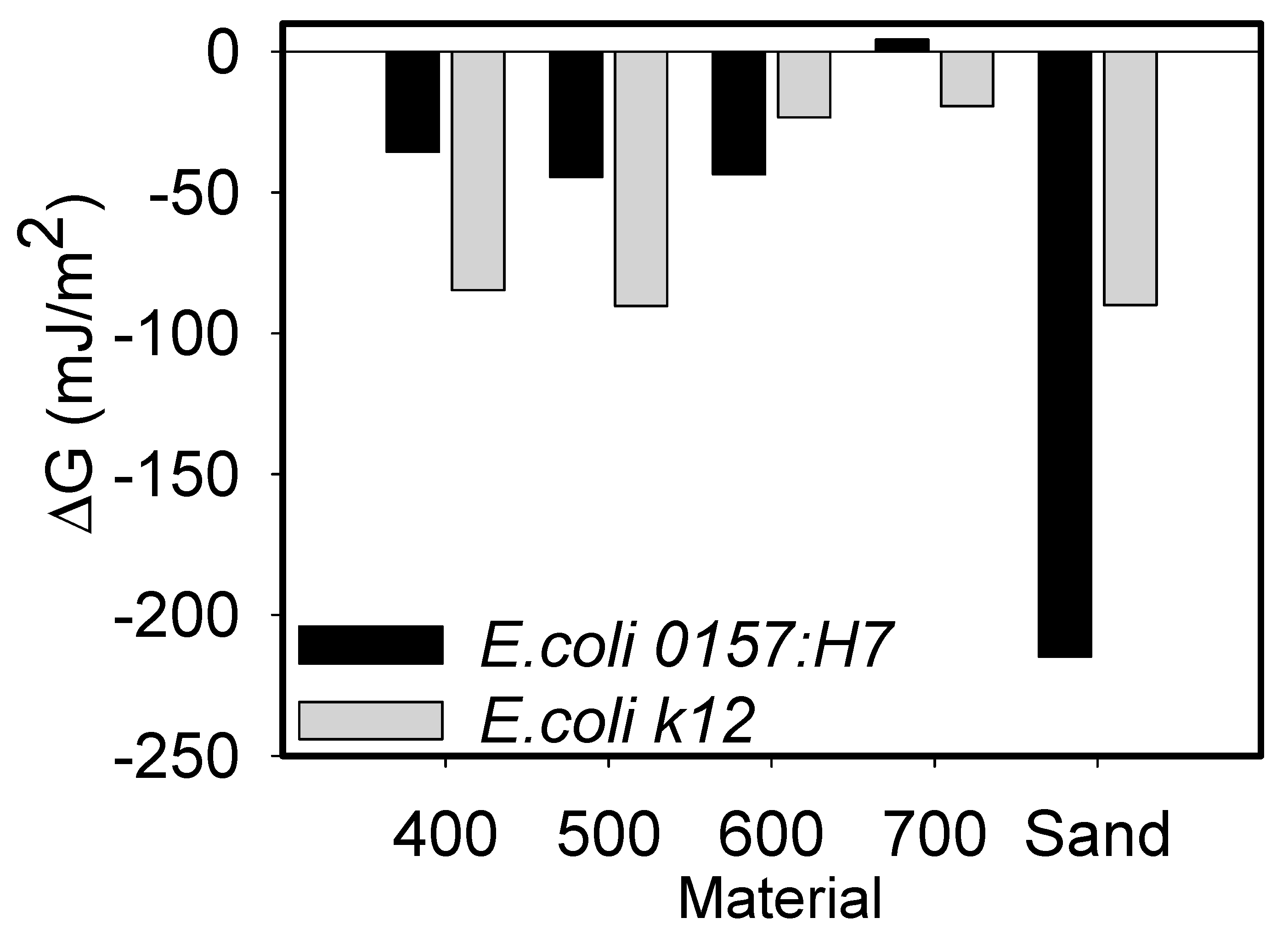 Microbiolres 14 00018 g002