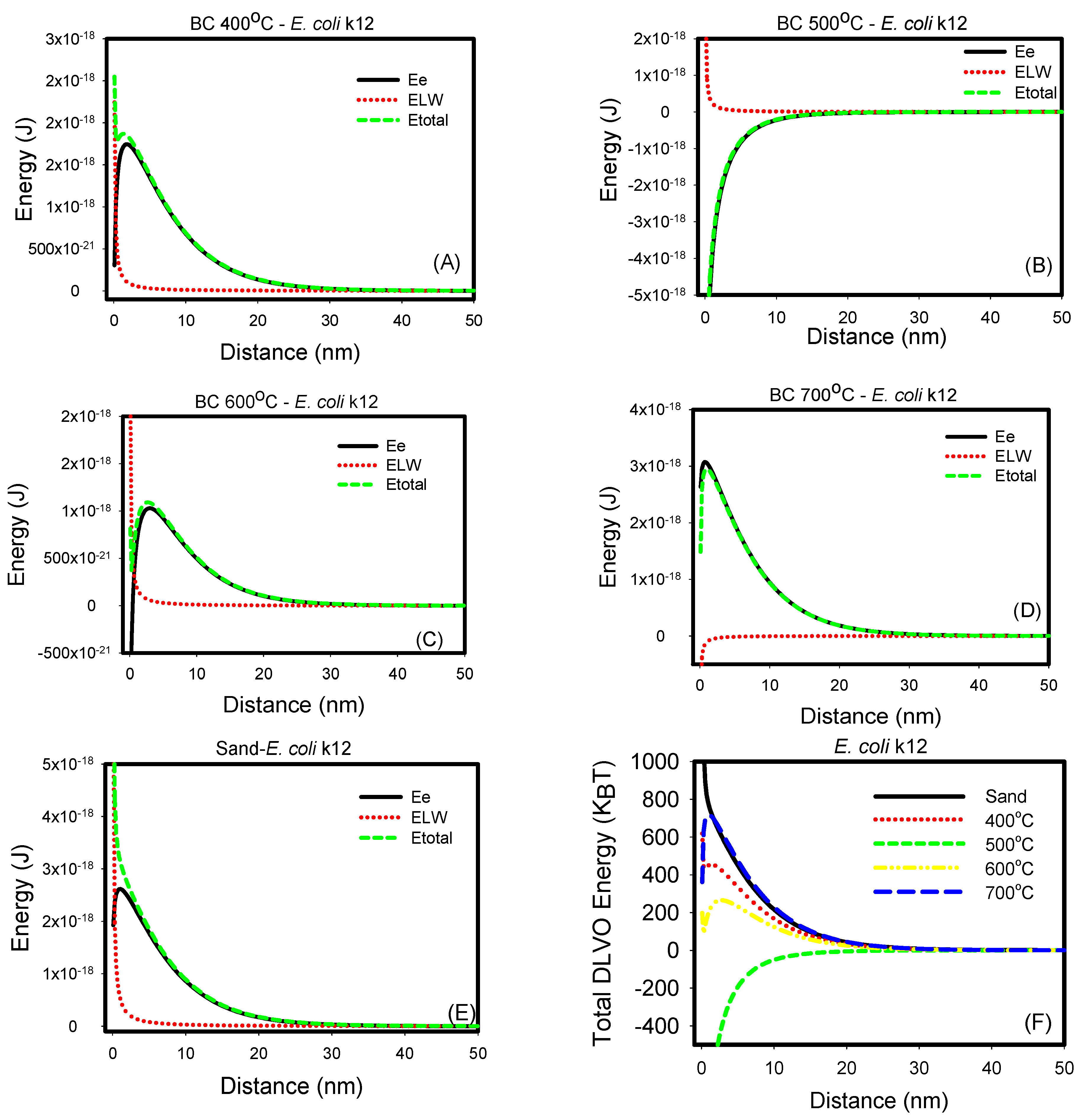 Microbiolres 14 00018 g003