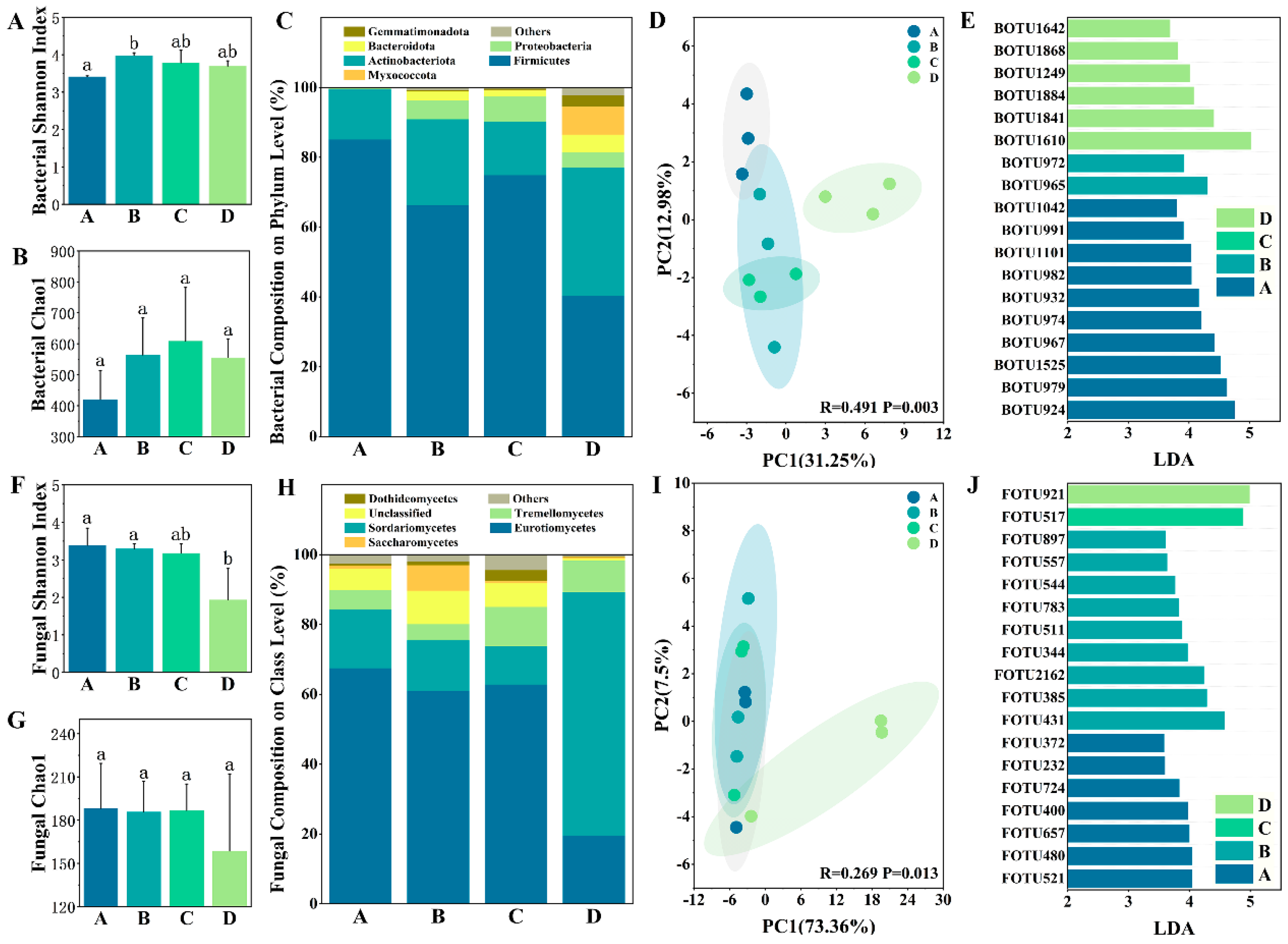 Microbiolres 14 00019 g002
