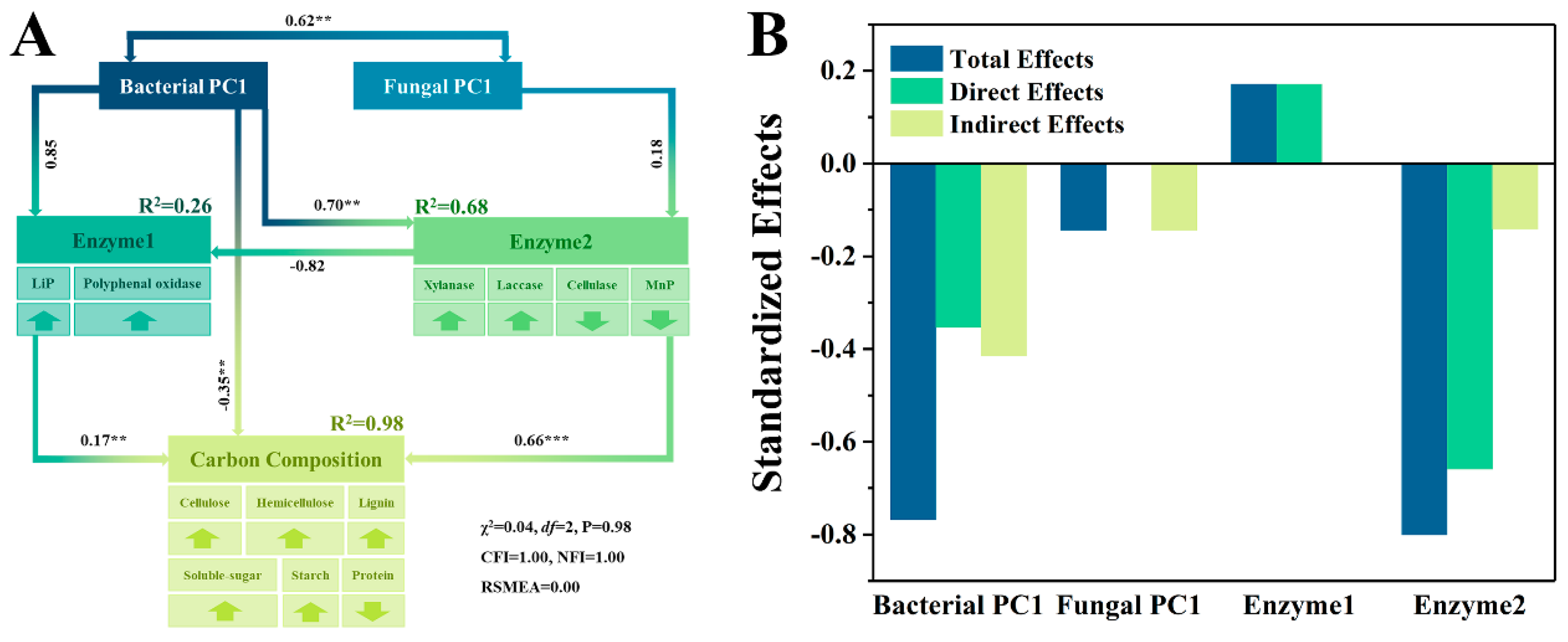 Microbiolres 14 00019 g003