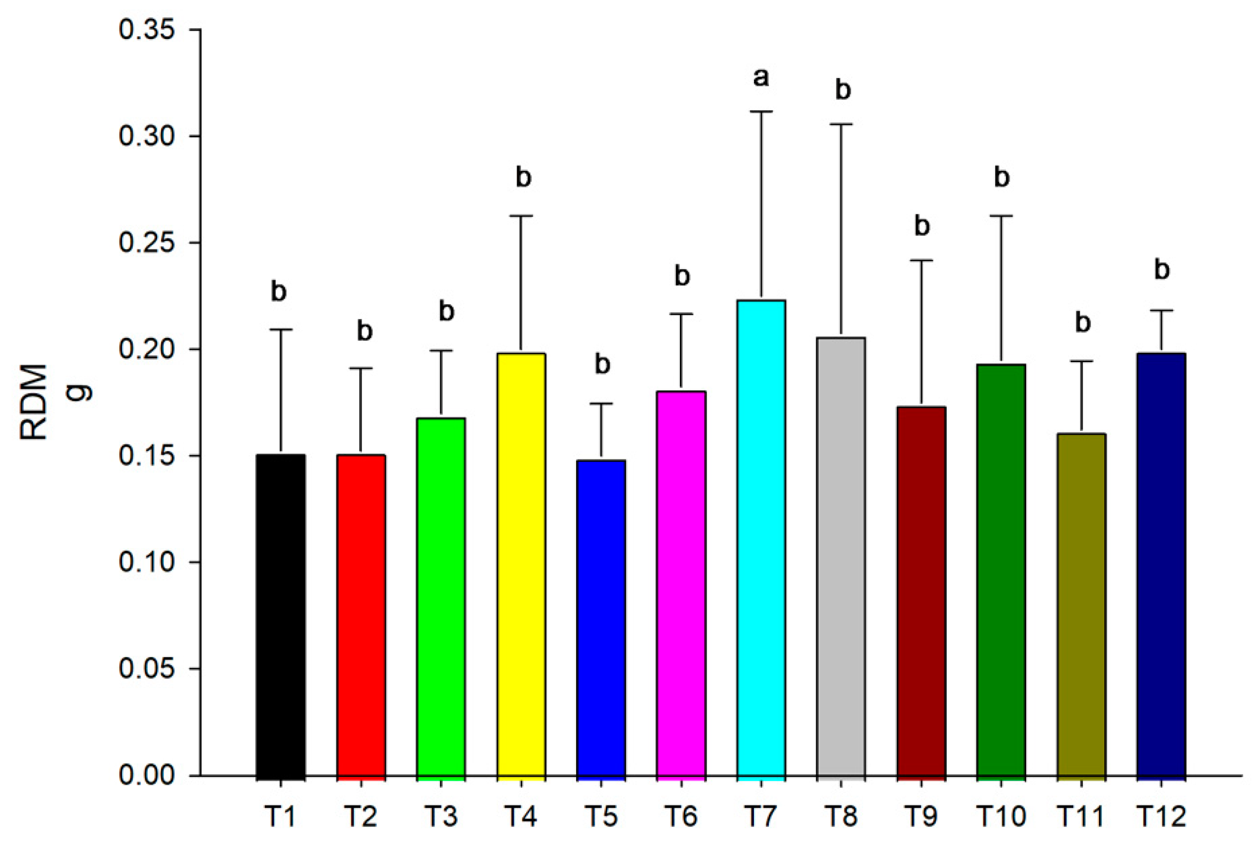 Microbiolres 14 00025 g001