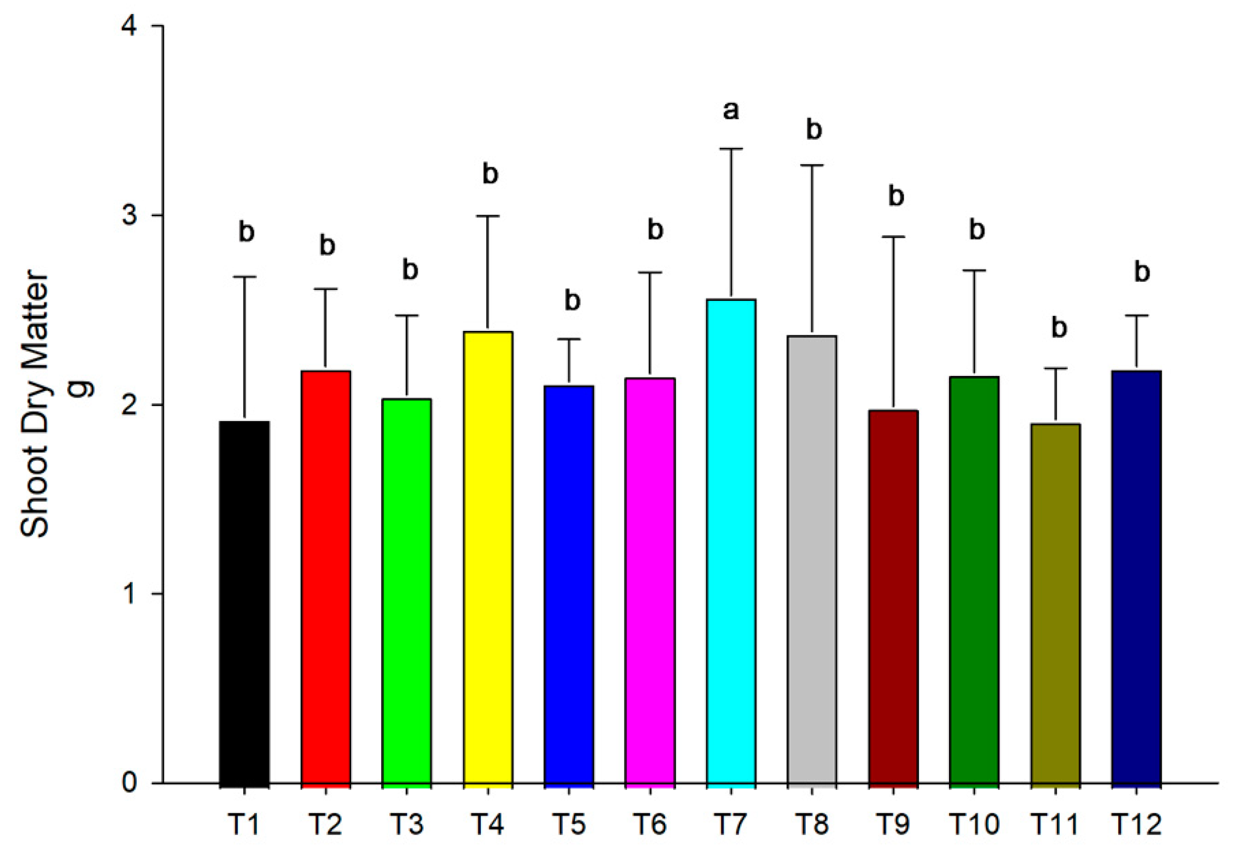 Microbiolres 14 00025 g002