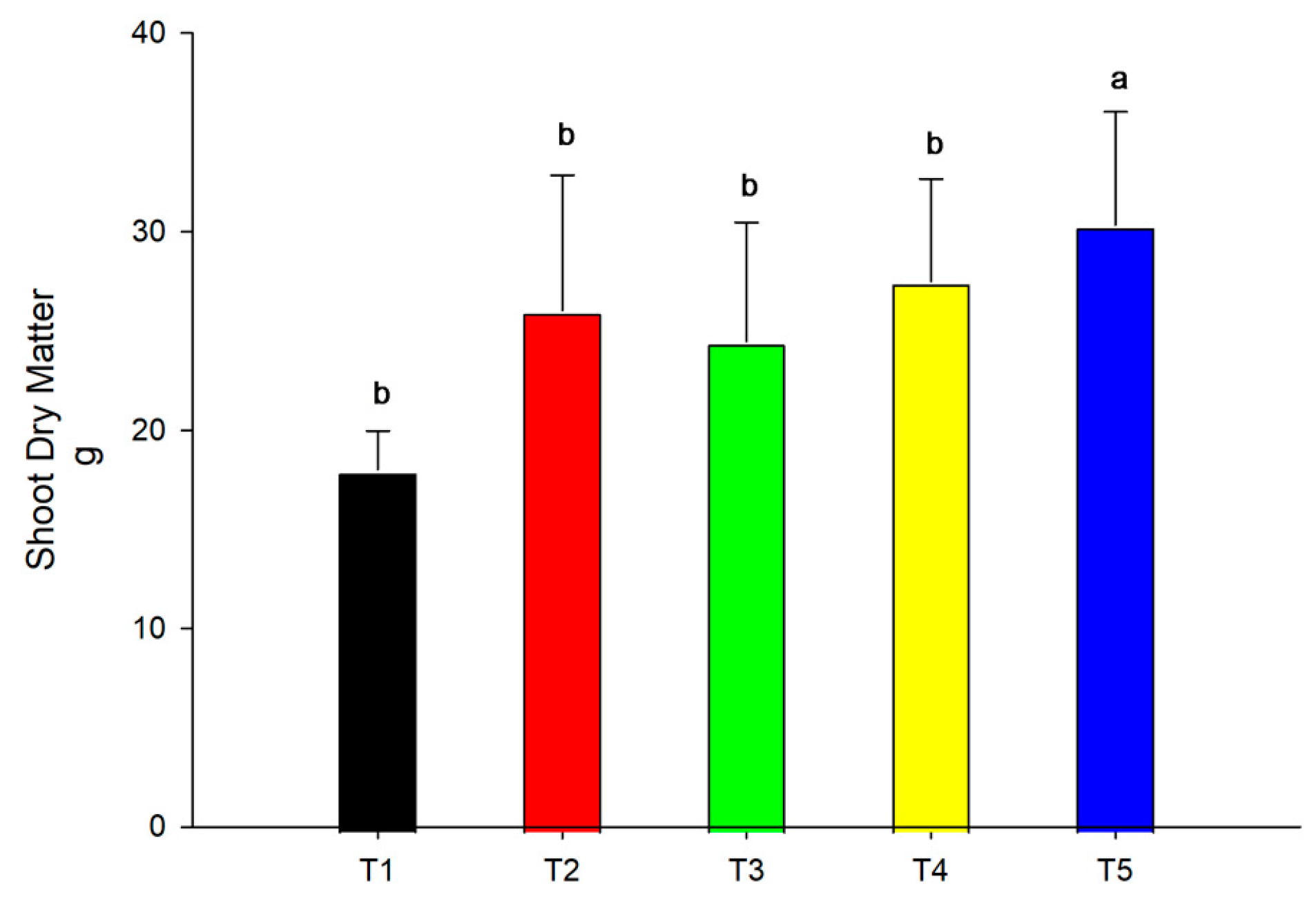 Microbiolres 14 00025 g003