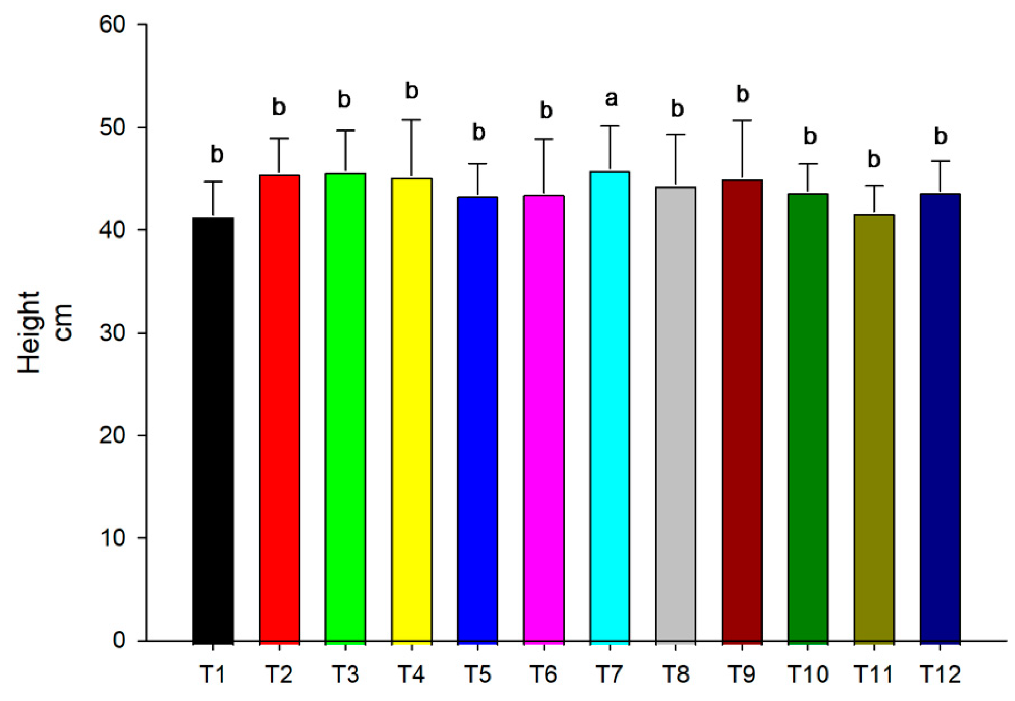 Microbiolres 14 00025 g004