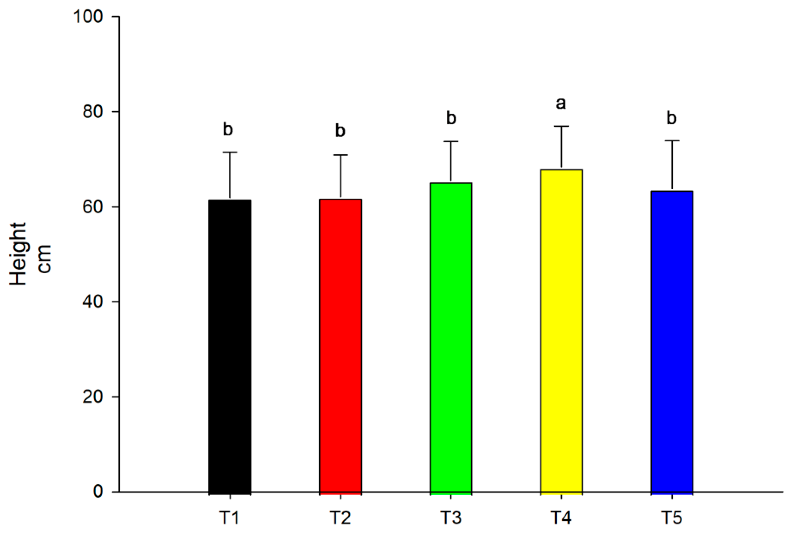 Microbiolres 14 00025 g005