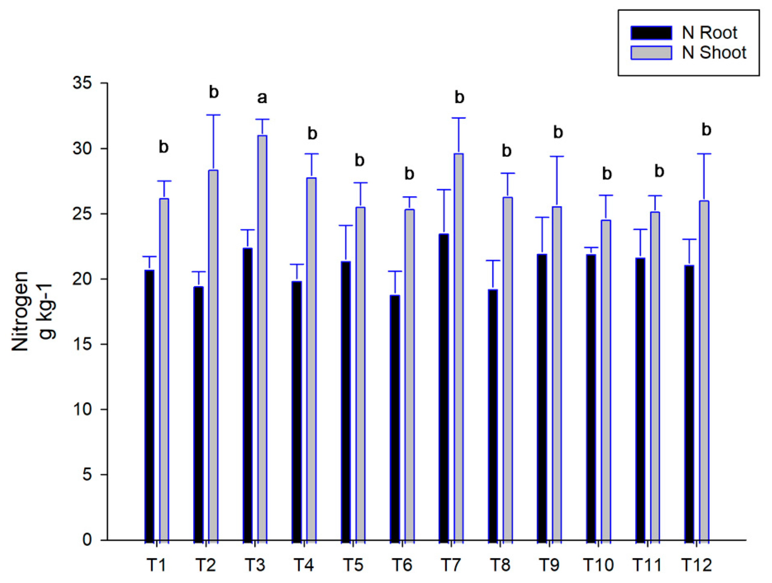 Microbiolres 14 00025 g007