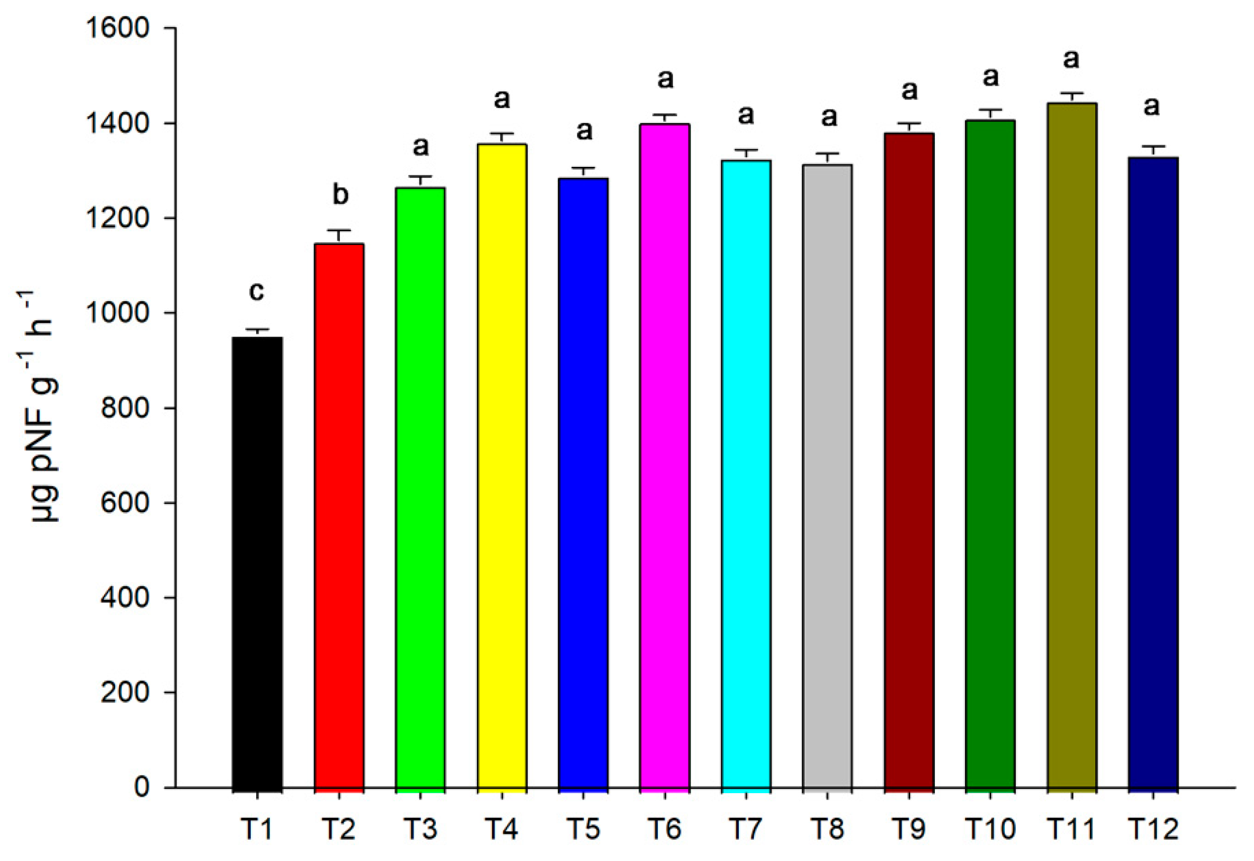 Microbiolres 14 00025 g009