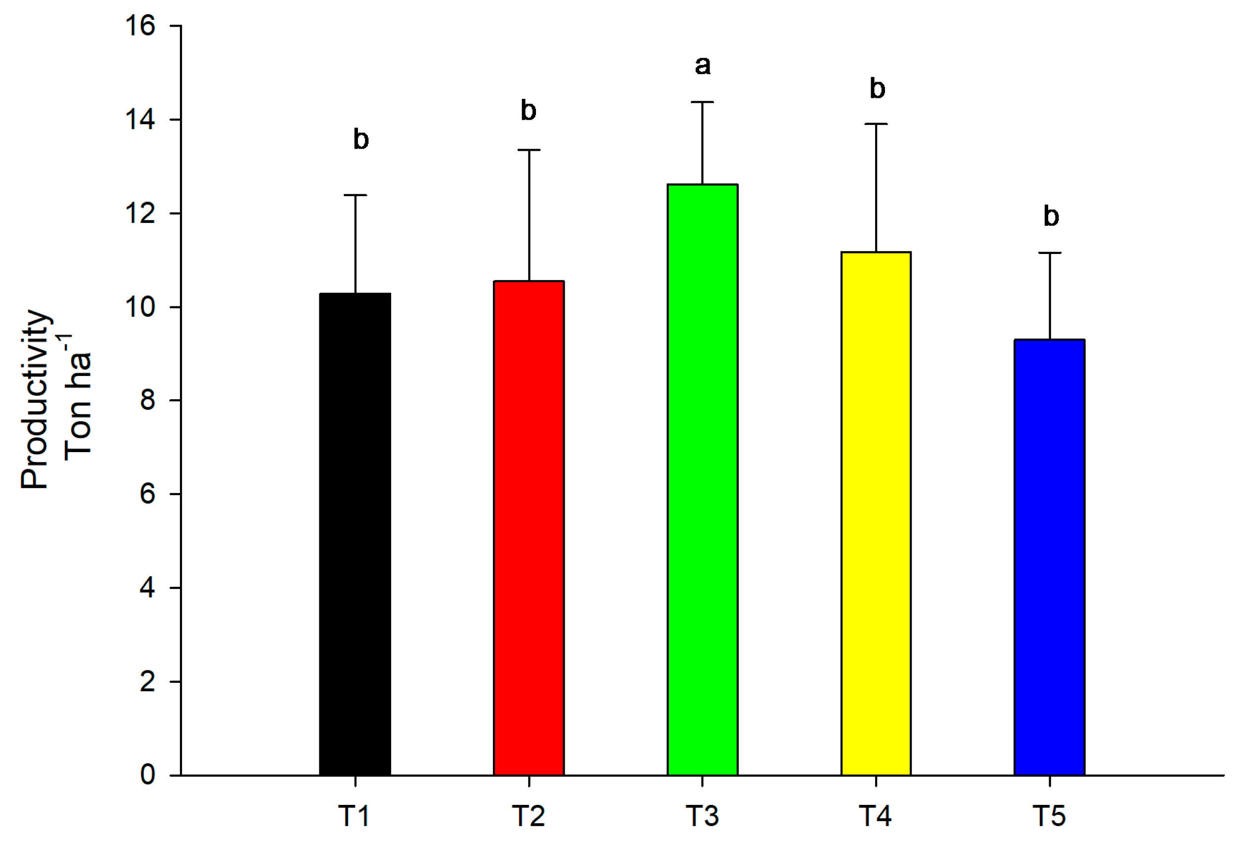 Microbiolres 14 00025 g012