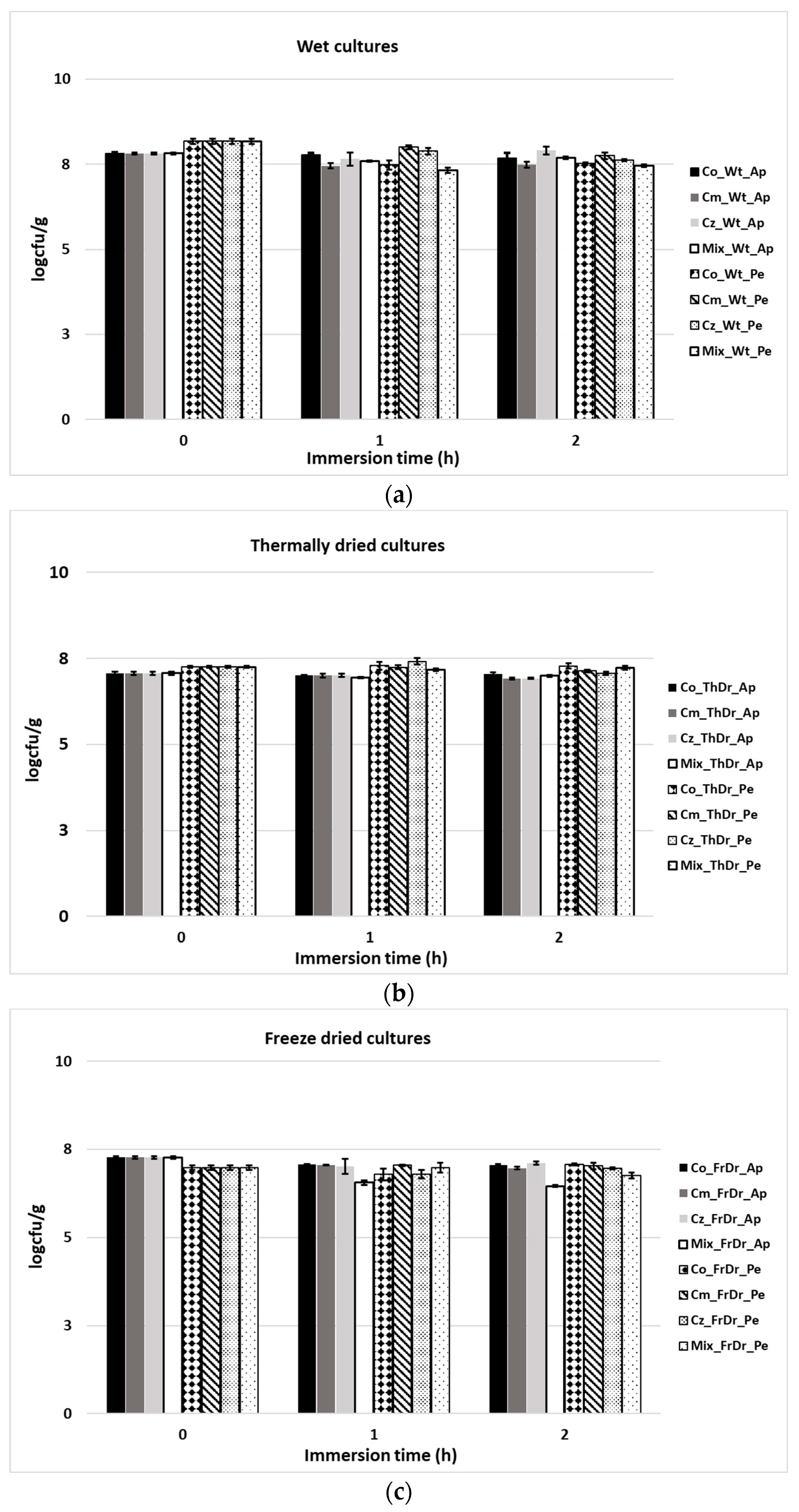 Microbiolres 14 00038 g001