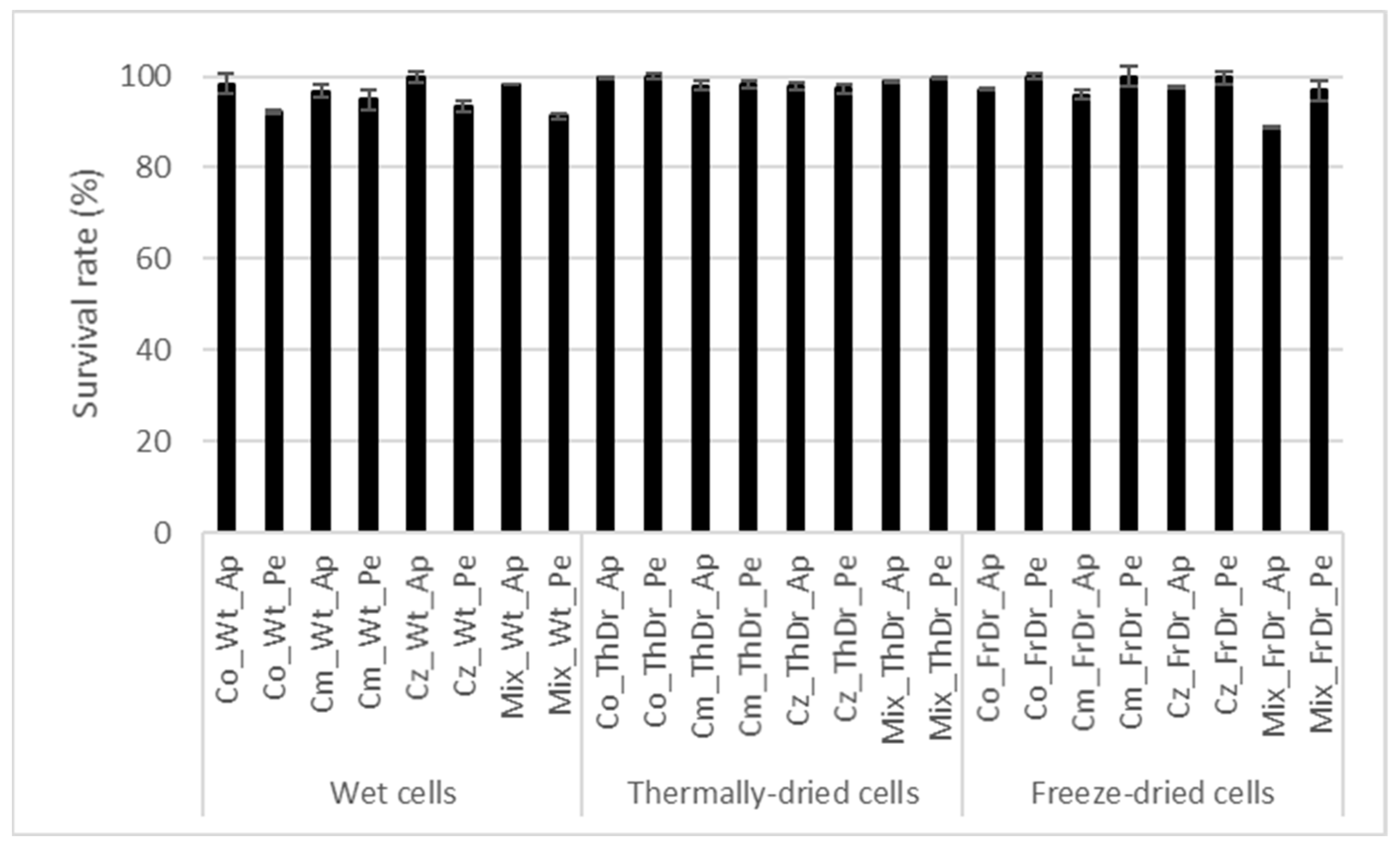 Microbiolres 14 00038 g002