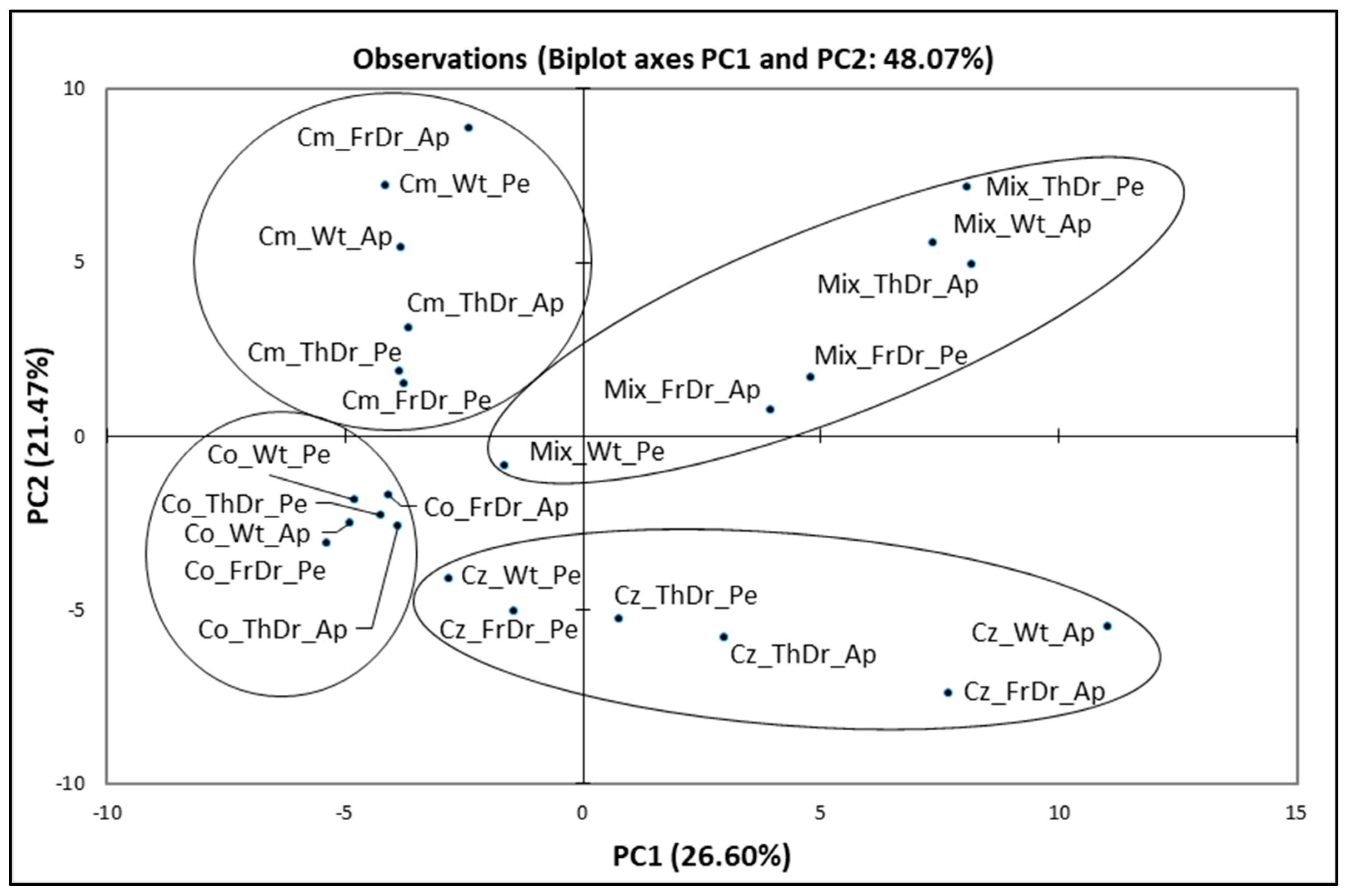 Microbiolres 14 00038 g003